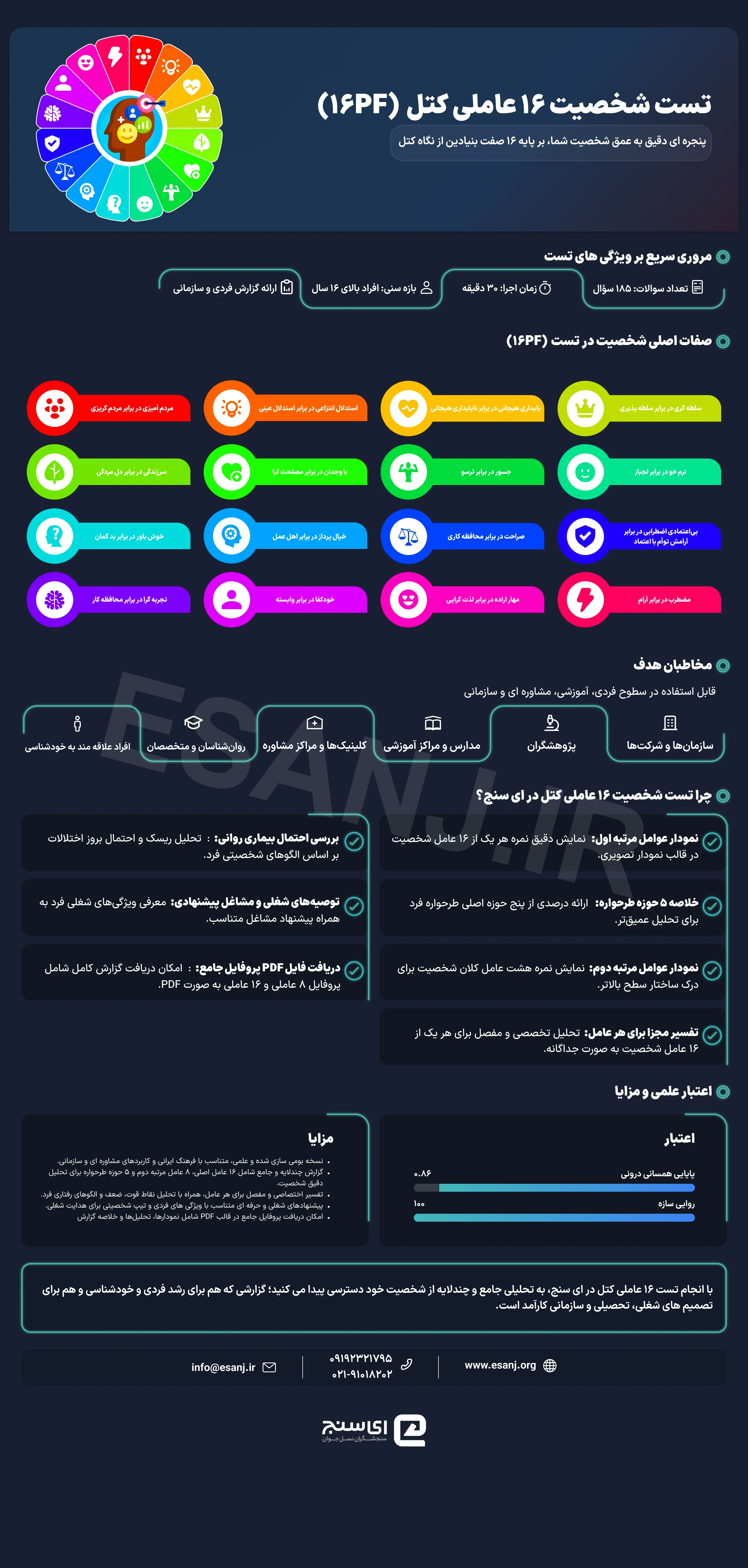 تست شخصیت شناسی 16 عاملی کتل