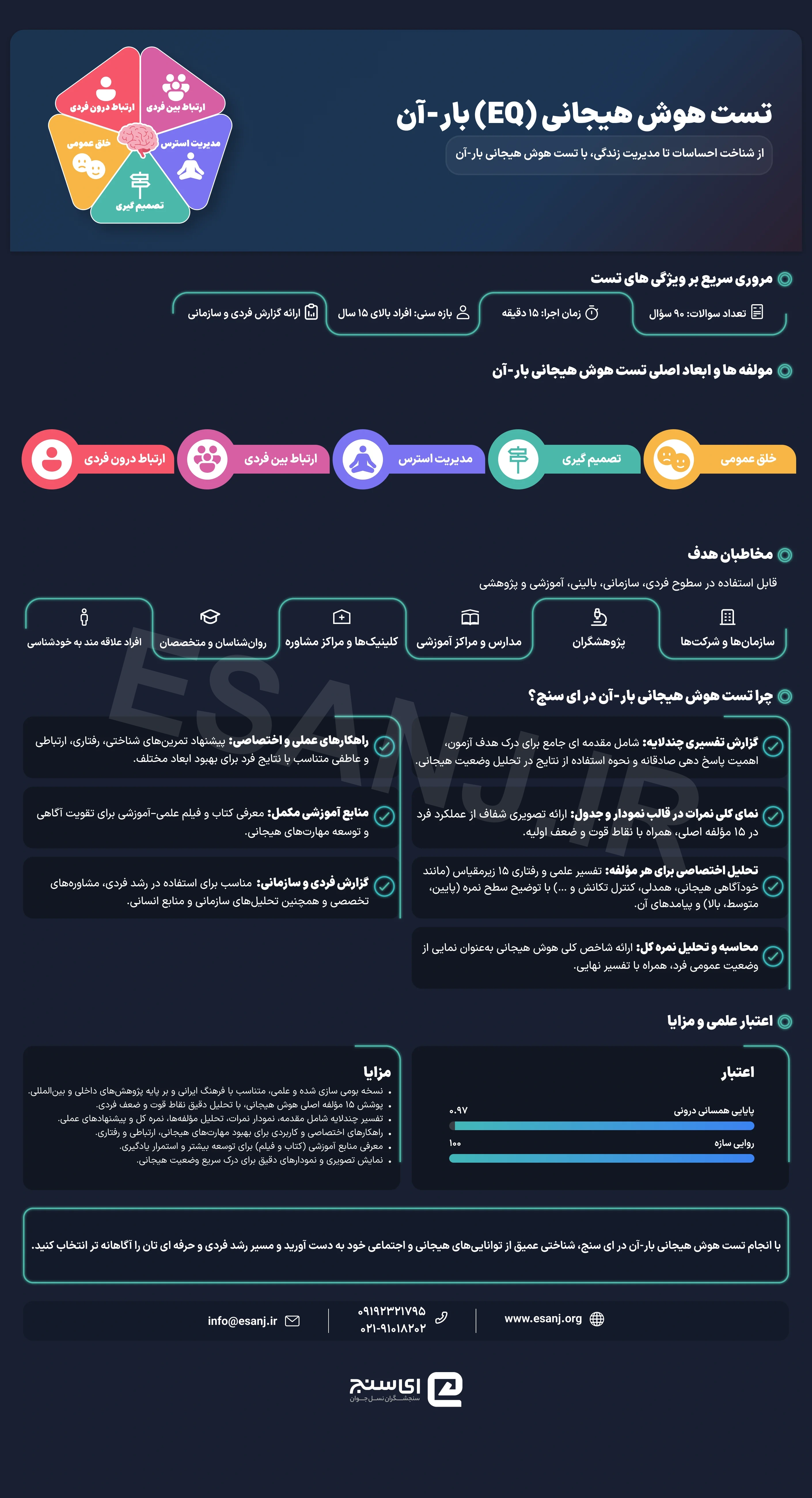 تست هوش هیجانی (EQ) بار آن