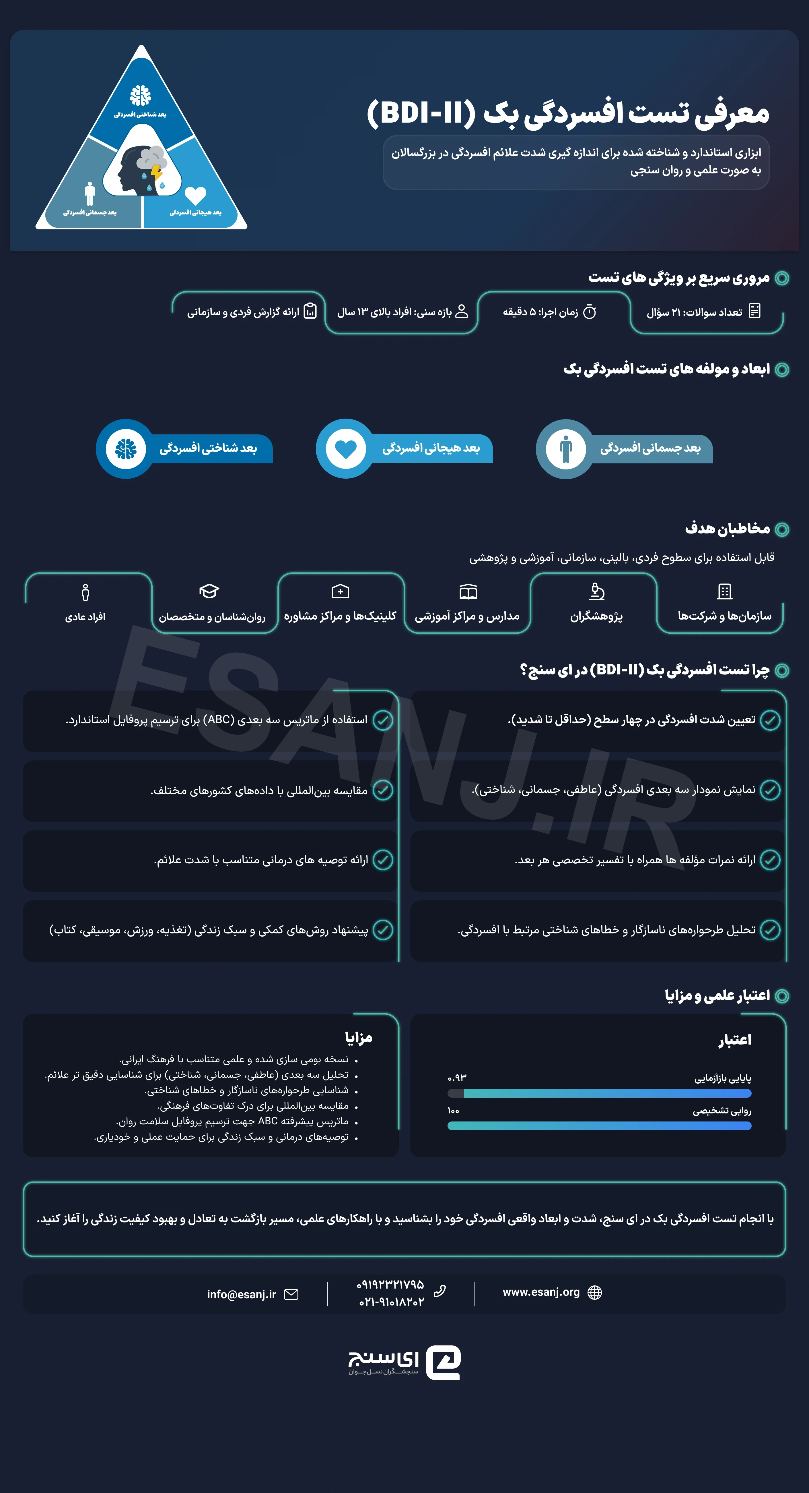 تست افسردگی بک