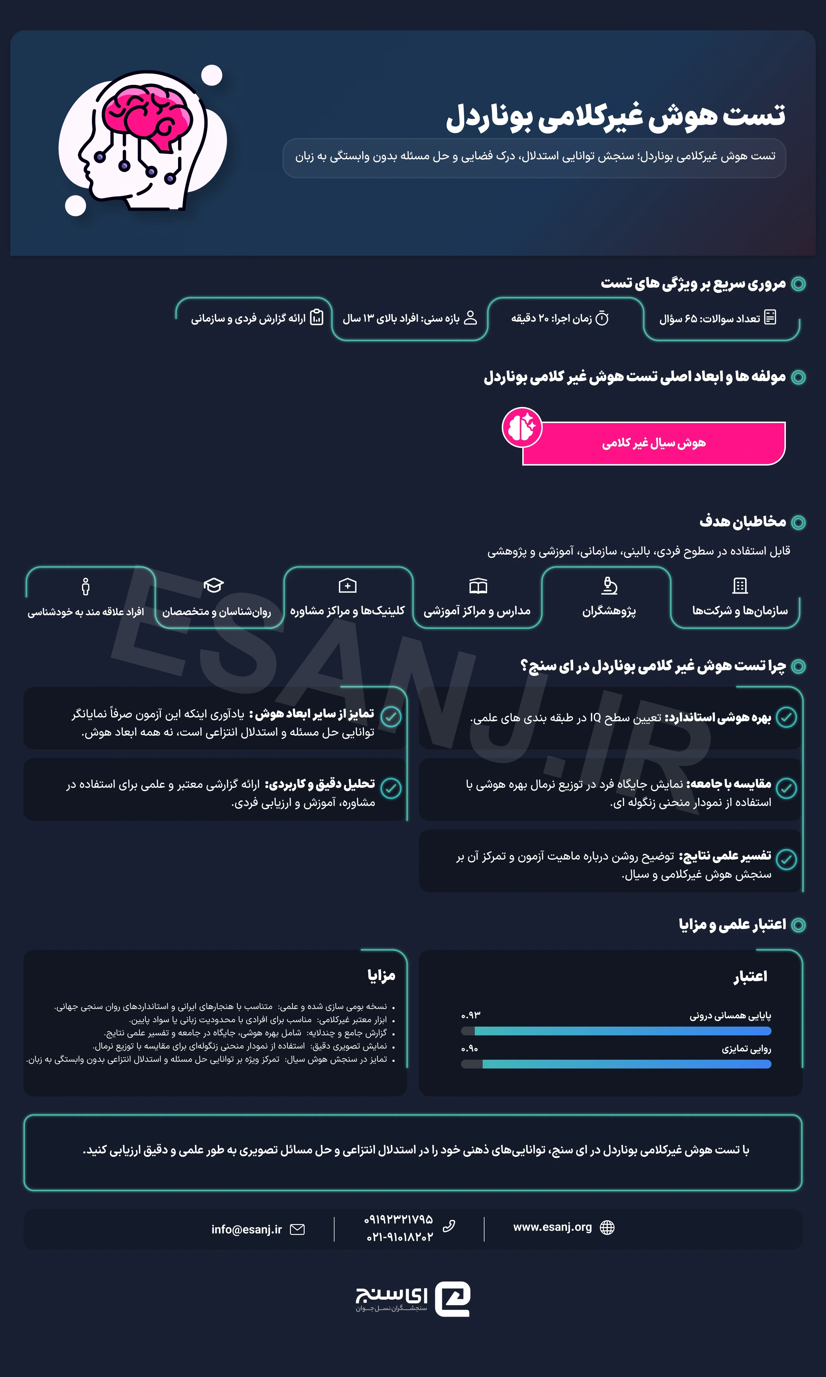 تست هوش غیر کلامی بوناردل