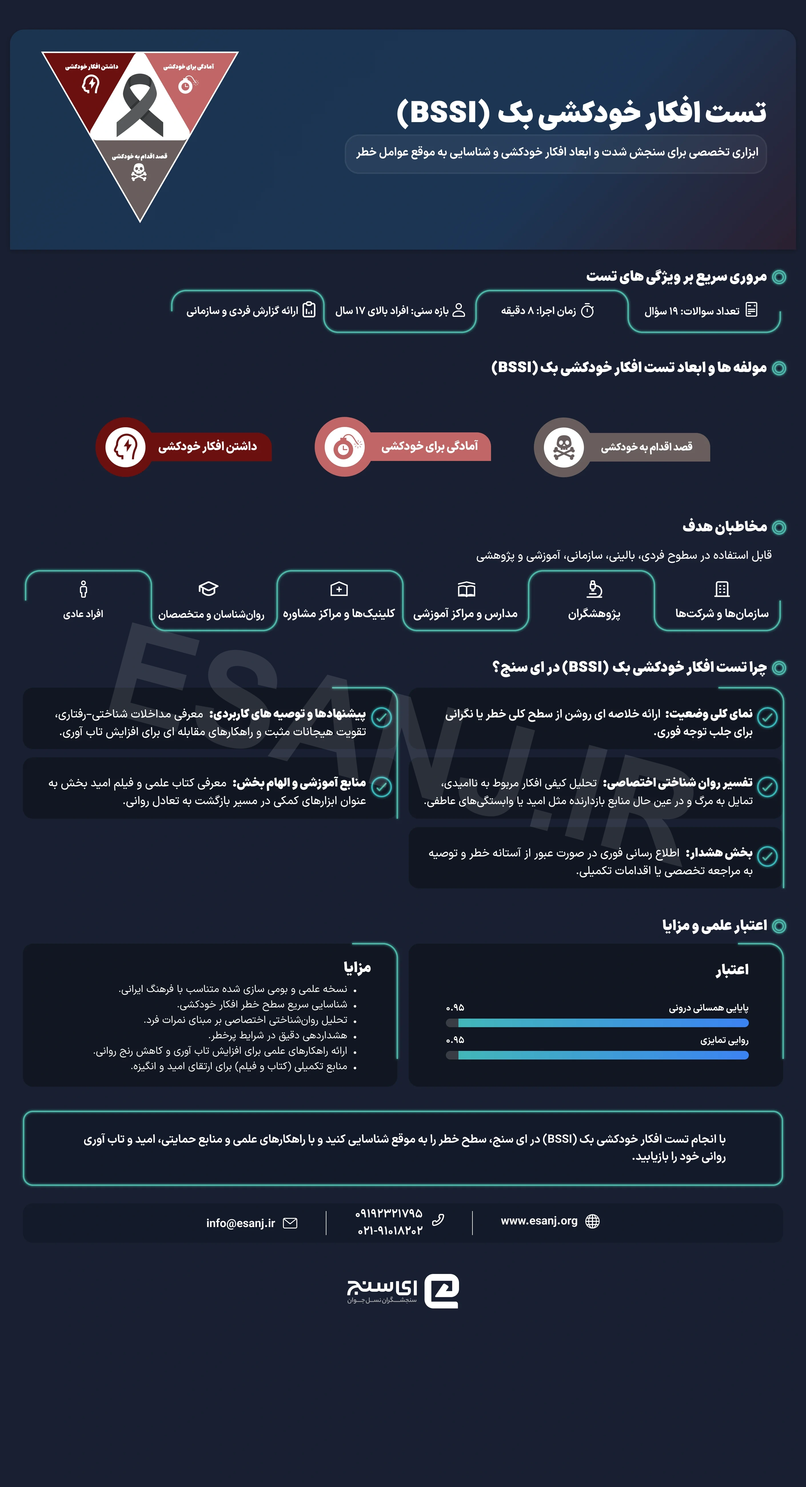 تست افکار خودکشی بک