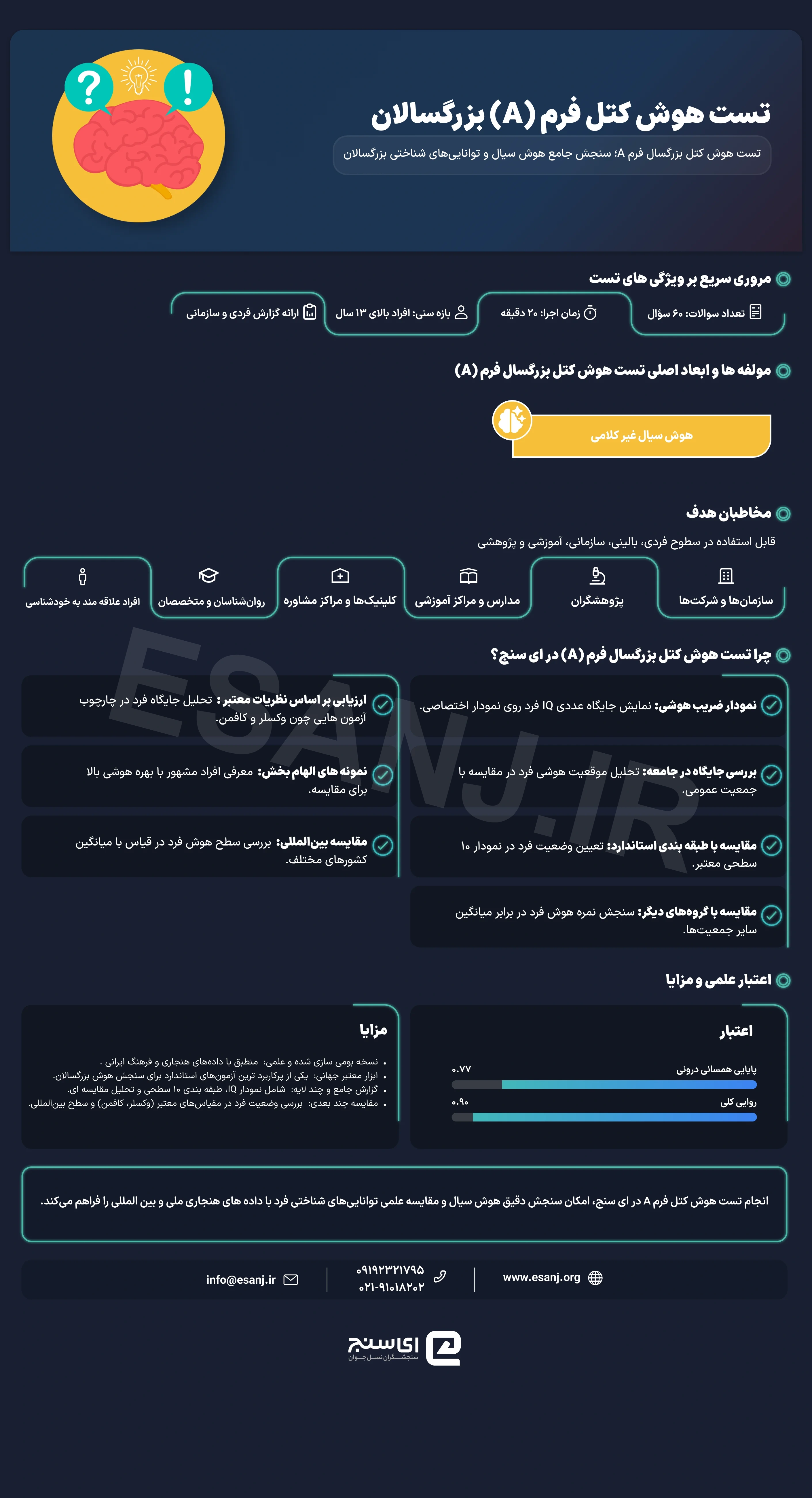 تست هوش (IQ) کتل فرم (A) بزرگسالان