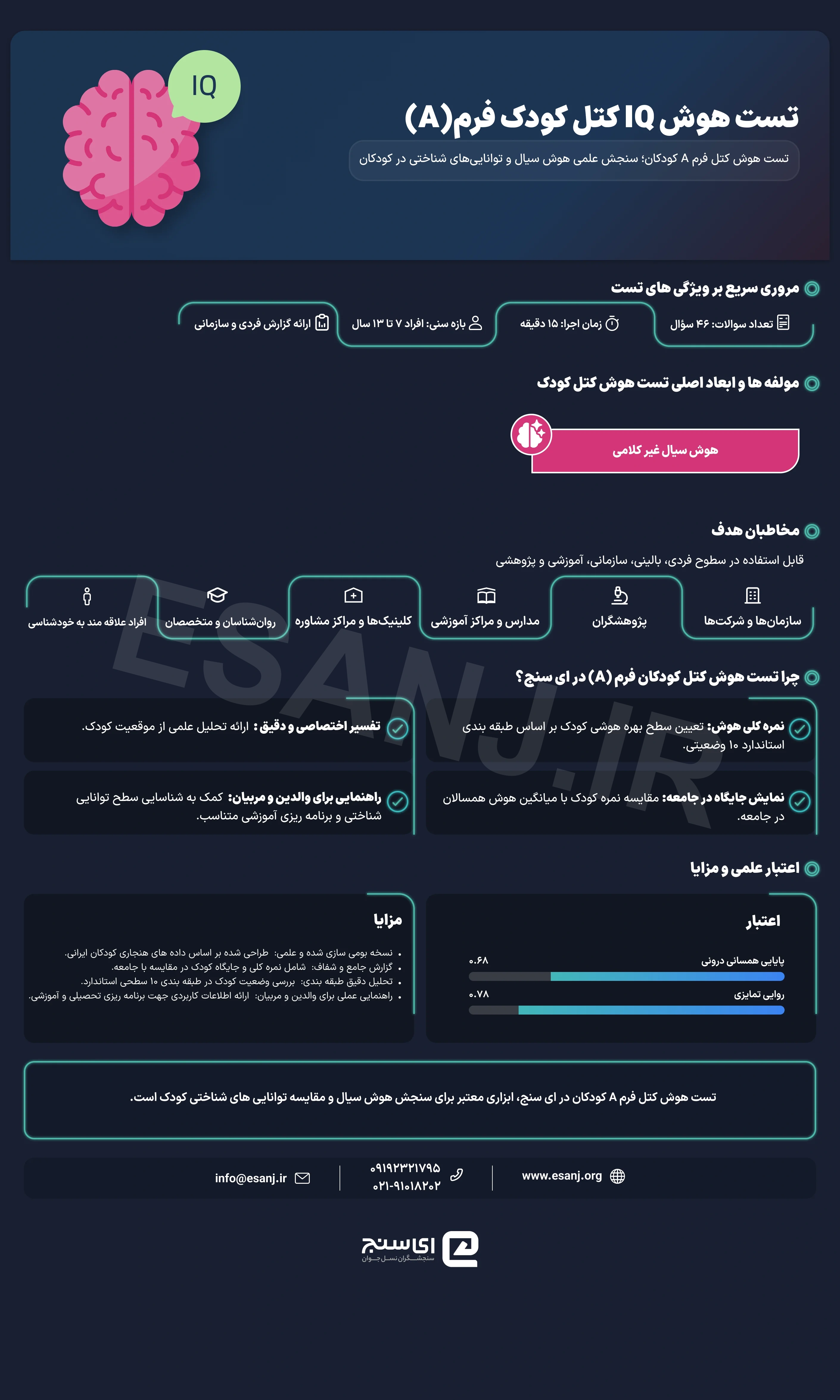 تست هوش (IQ) کتل کودکان فرم (A)