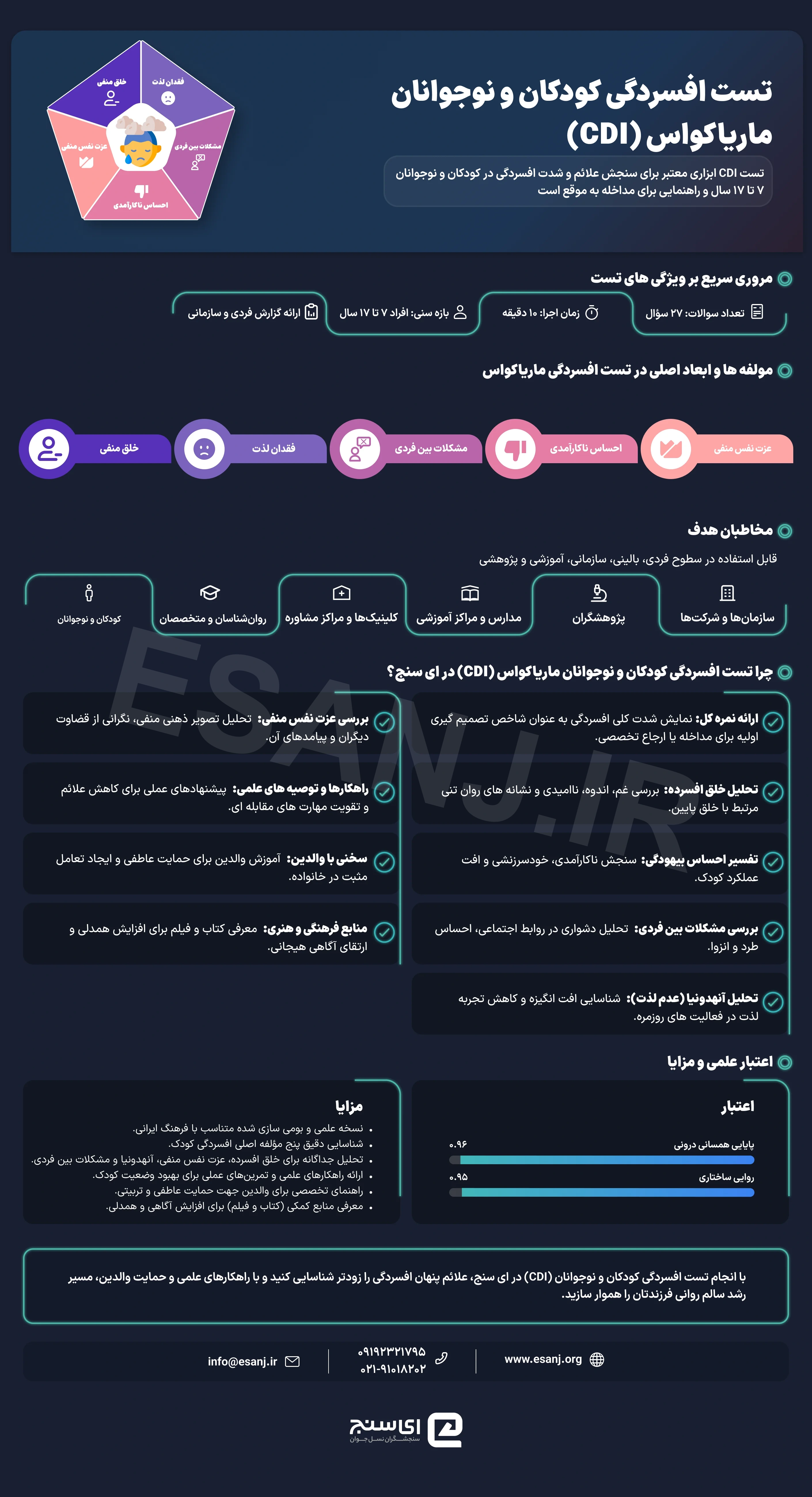 تست افسردگی کودکن ماریاکواس (CDI)