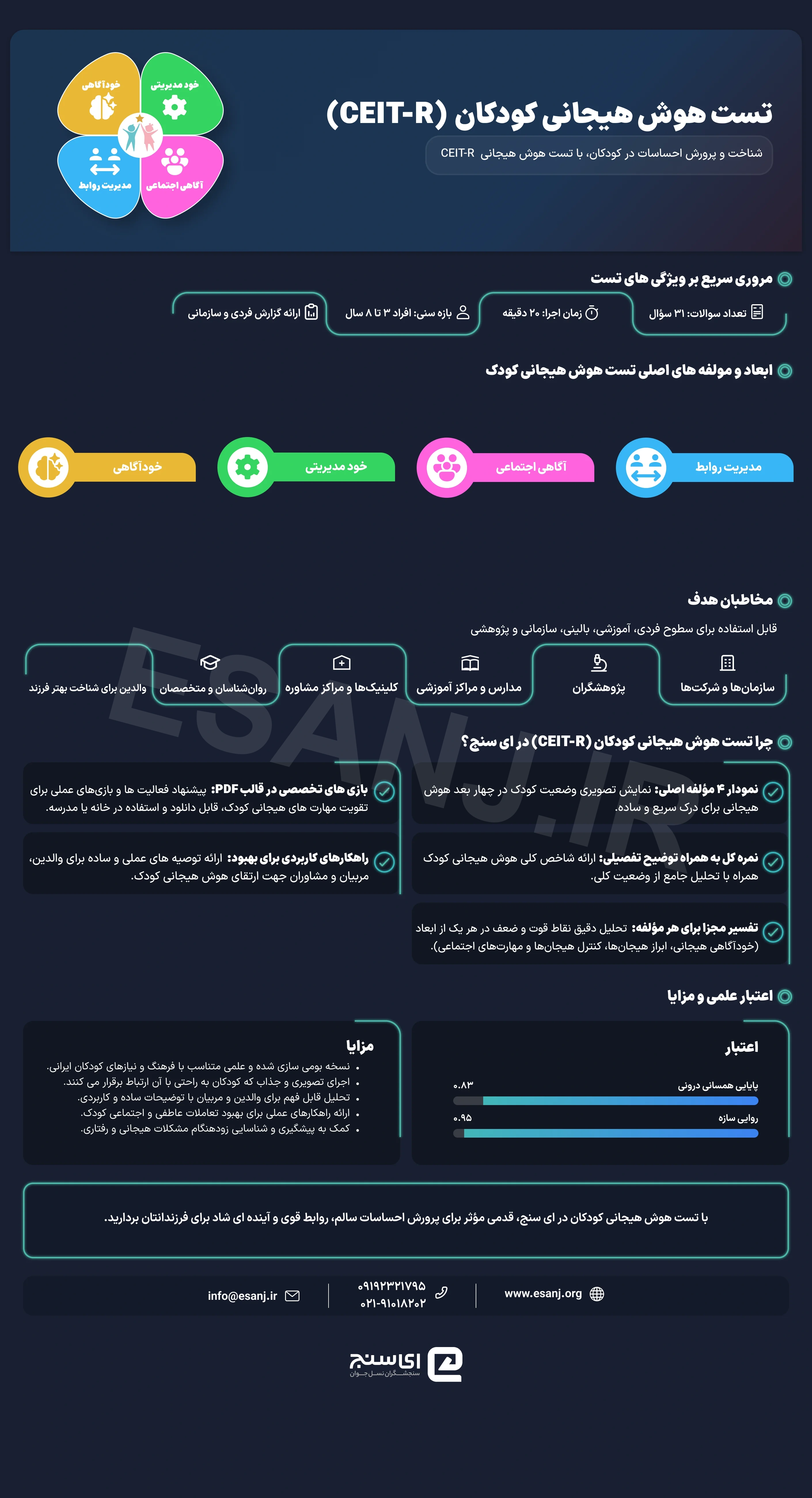 تست هوش هیجانی کودکان (CEIT-R) تصویری