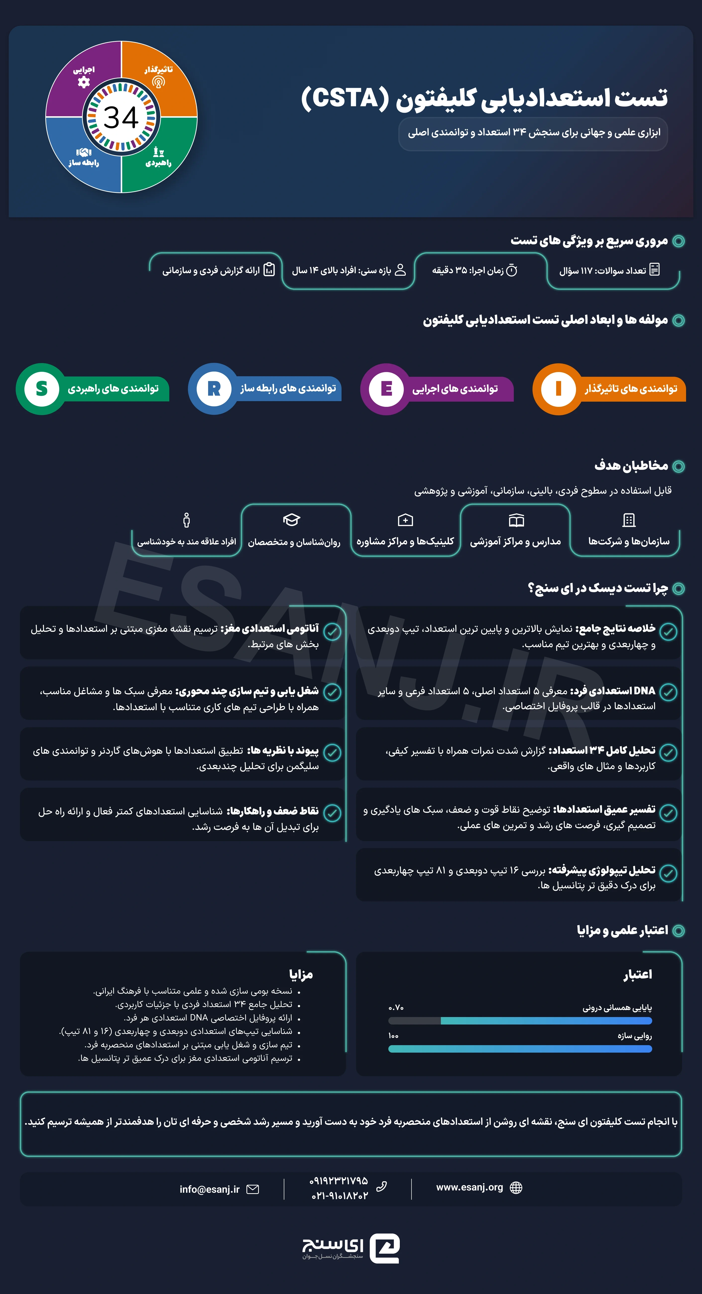 تست استعدادیابی کلیفتون