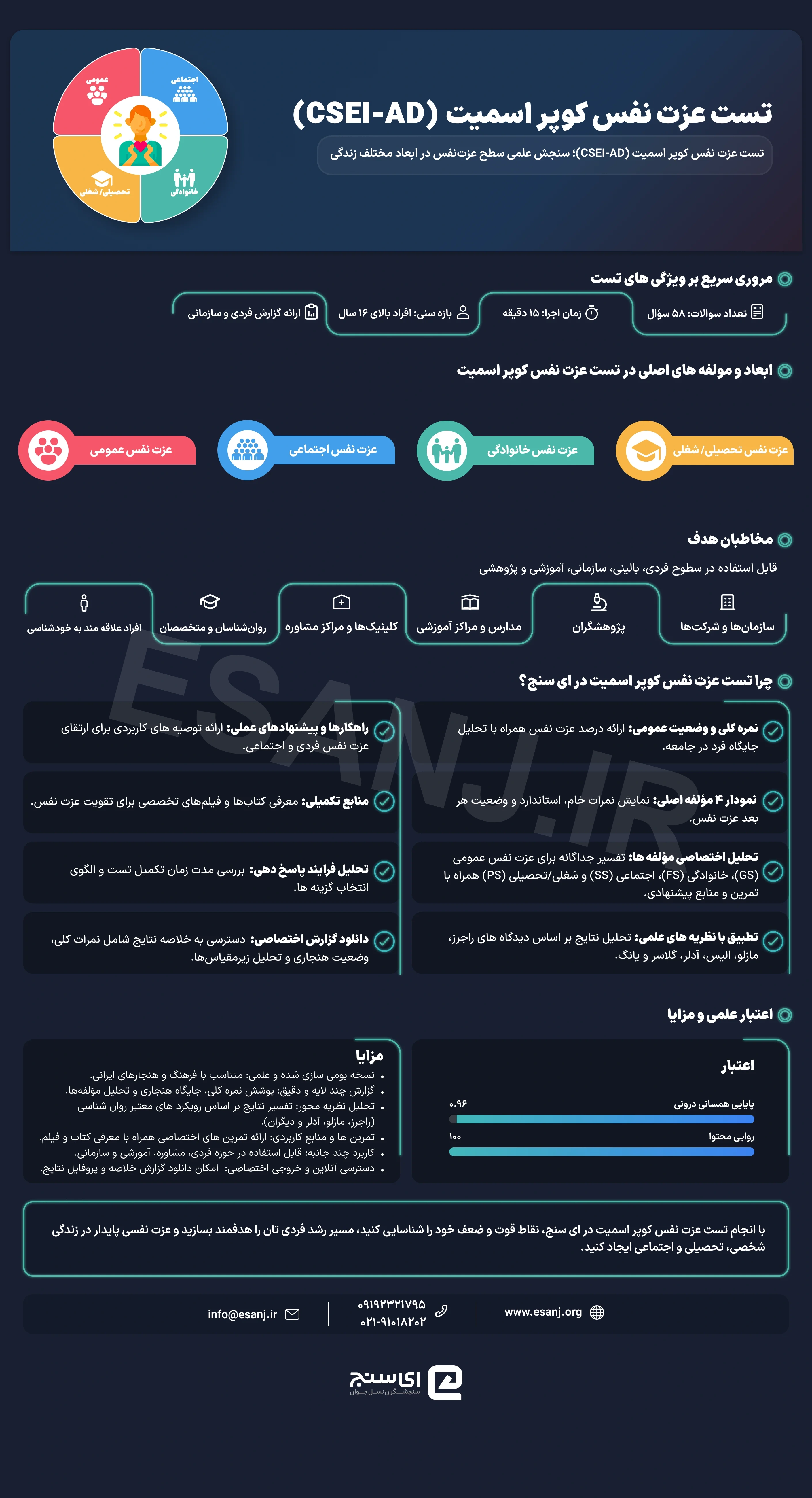 تست عزت نفس کوپر اسمیت