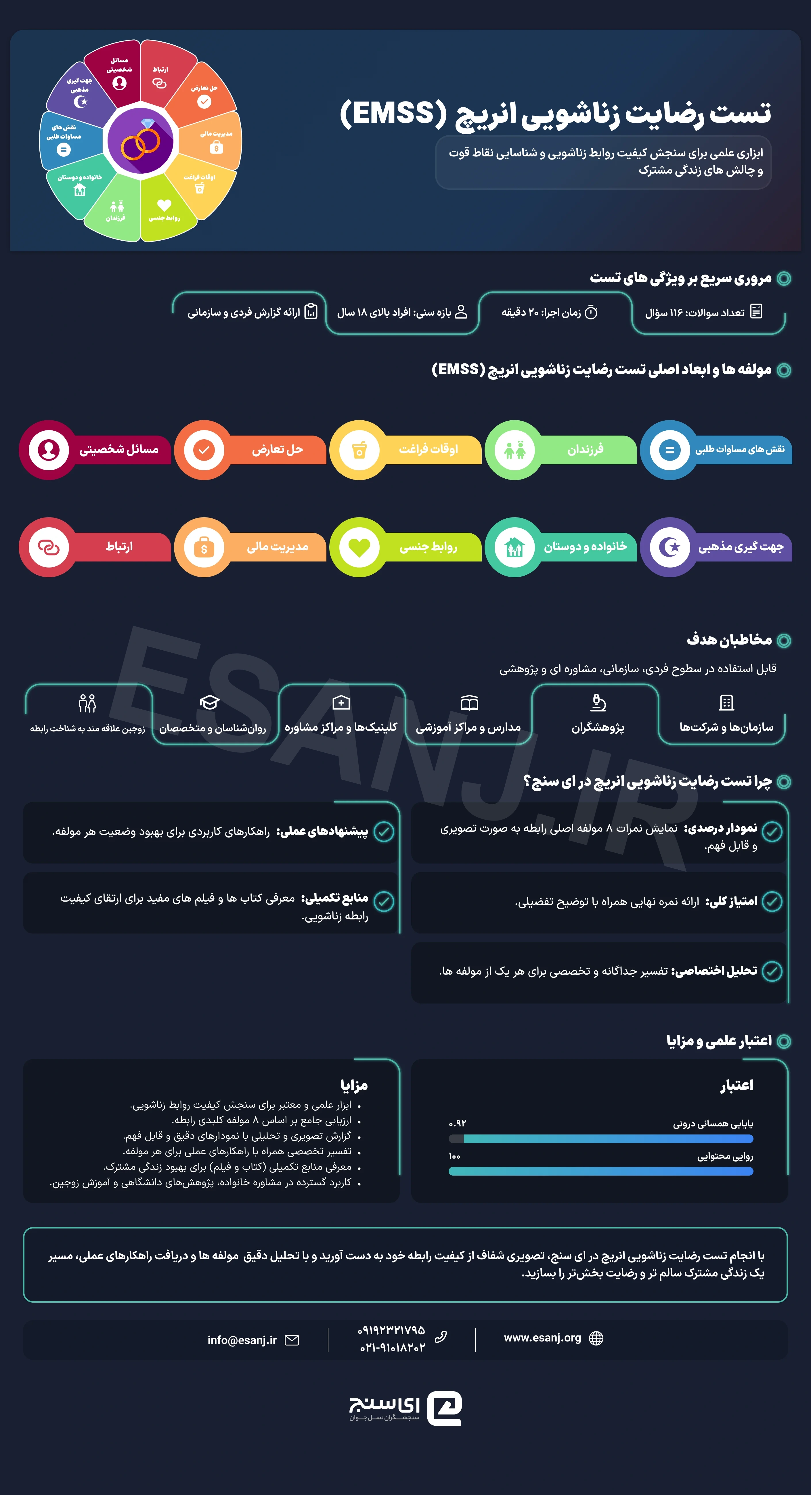 تست رضایت زناشویی انریچ
