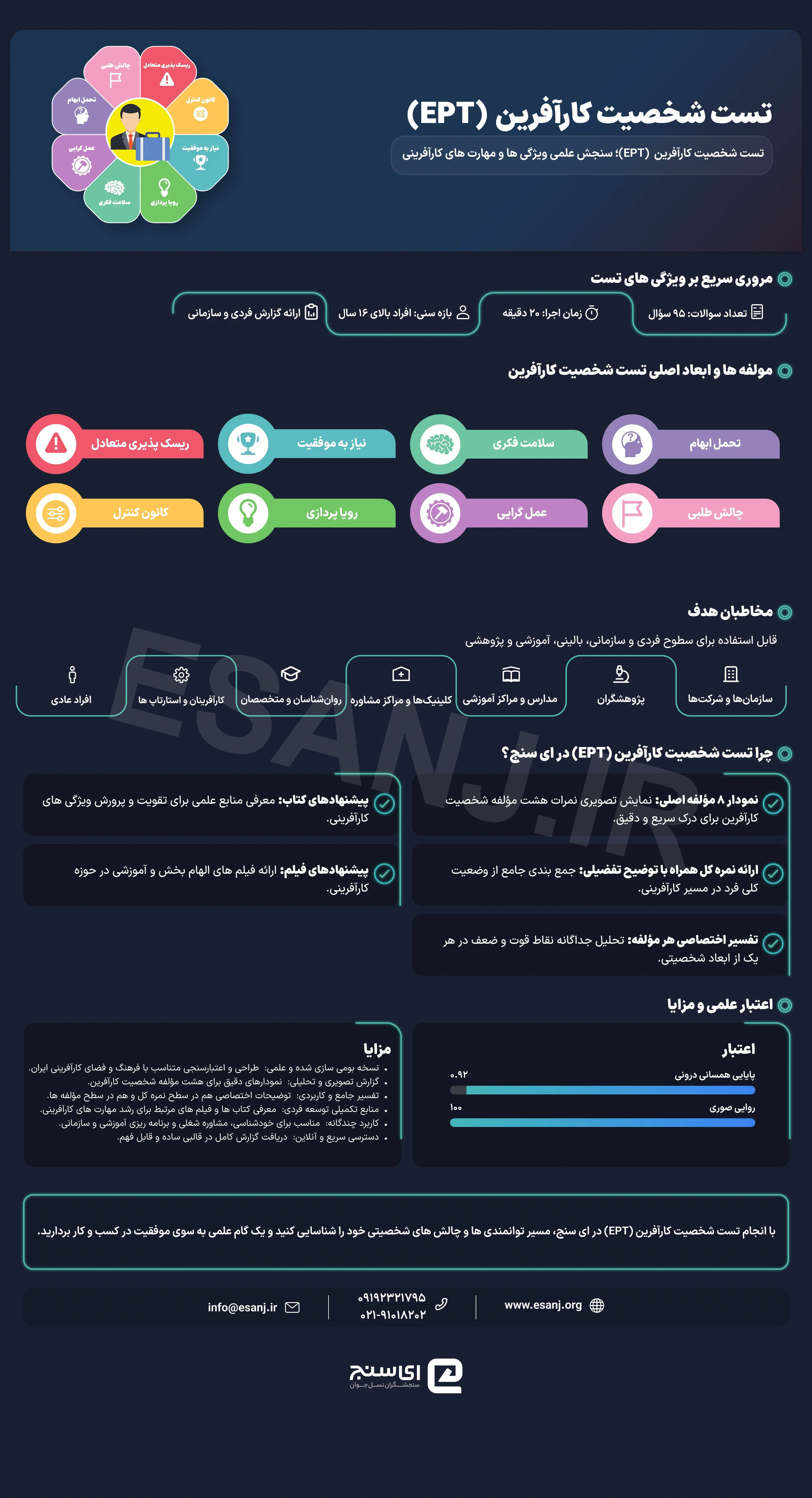 تست شخصیت کارآفرین