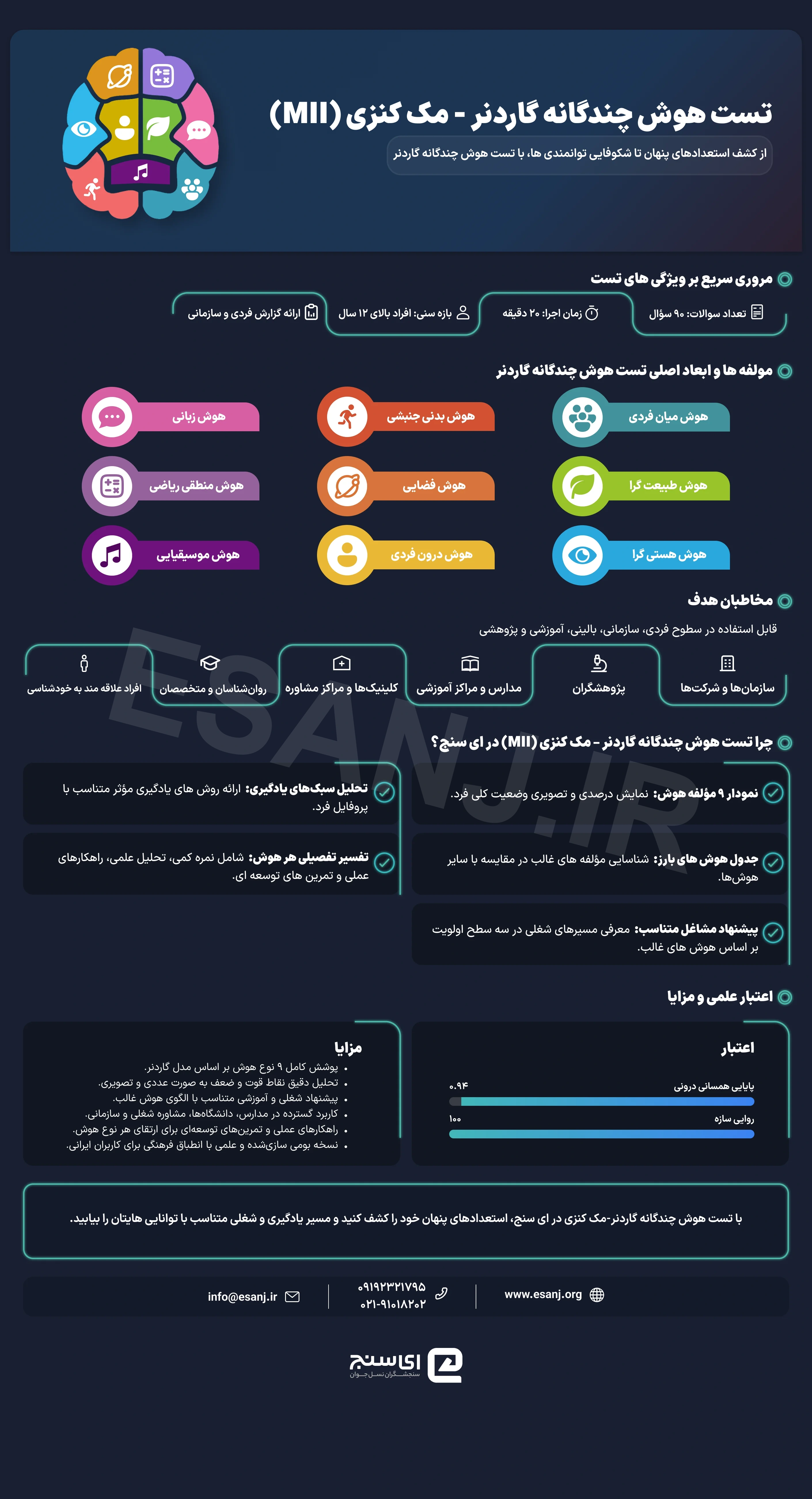 تست هوش چندگانه گاردنر (MII)