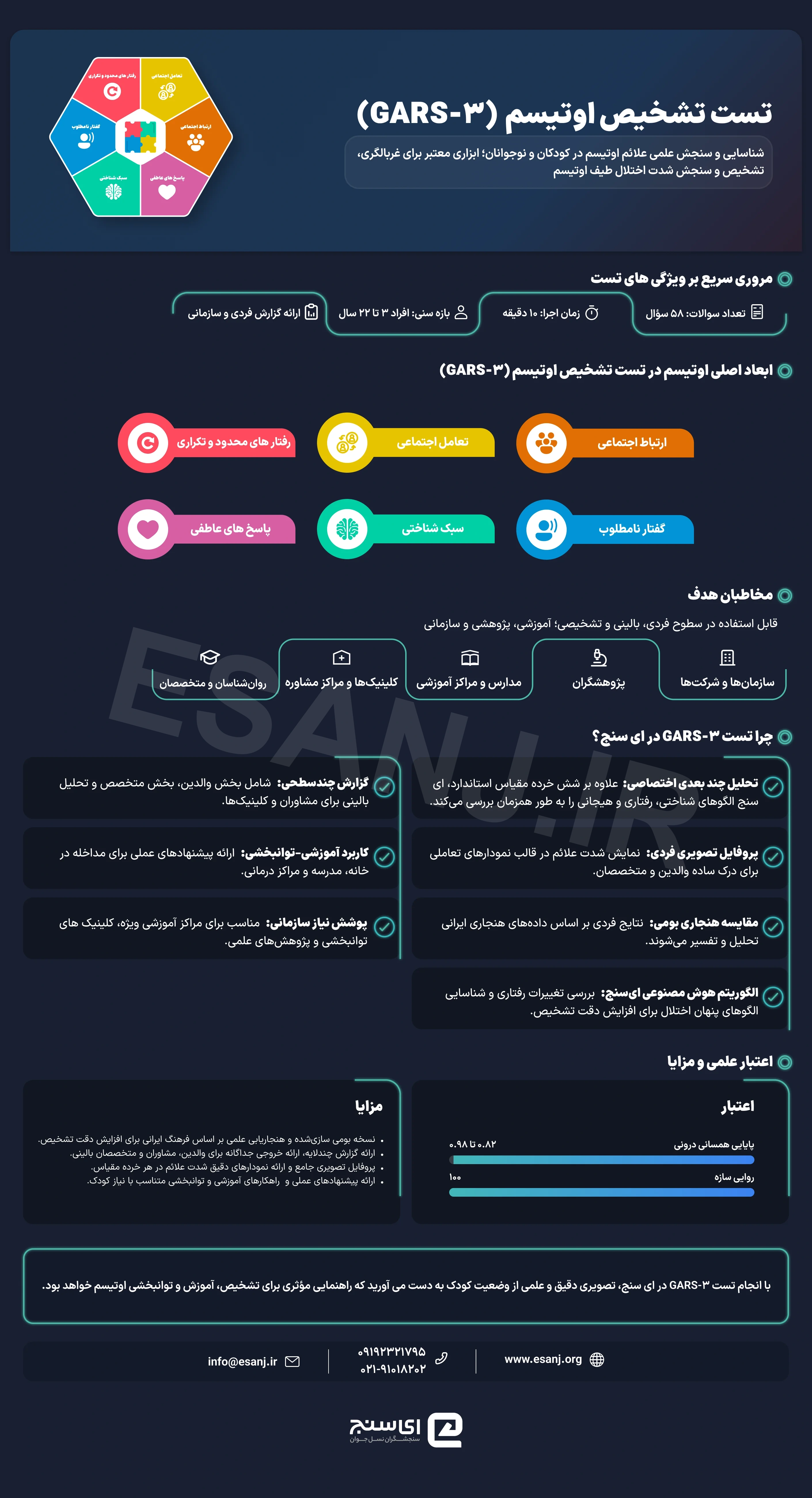 تست تشخیص اوتیسم (GARS-3)