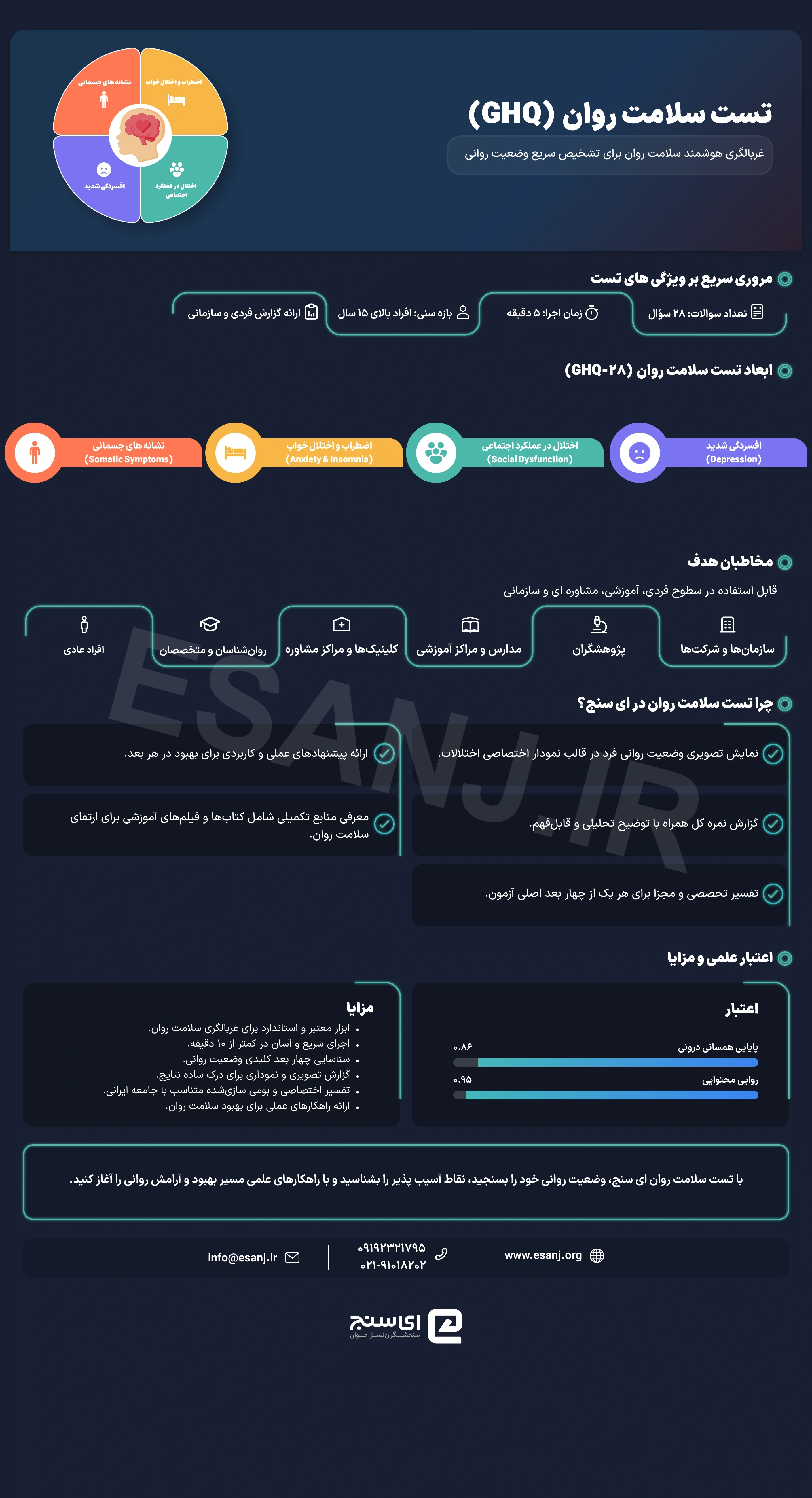 تست سلامت عمومی (GHQ)