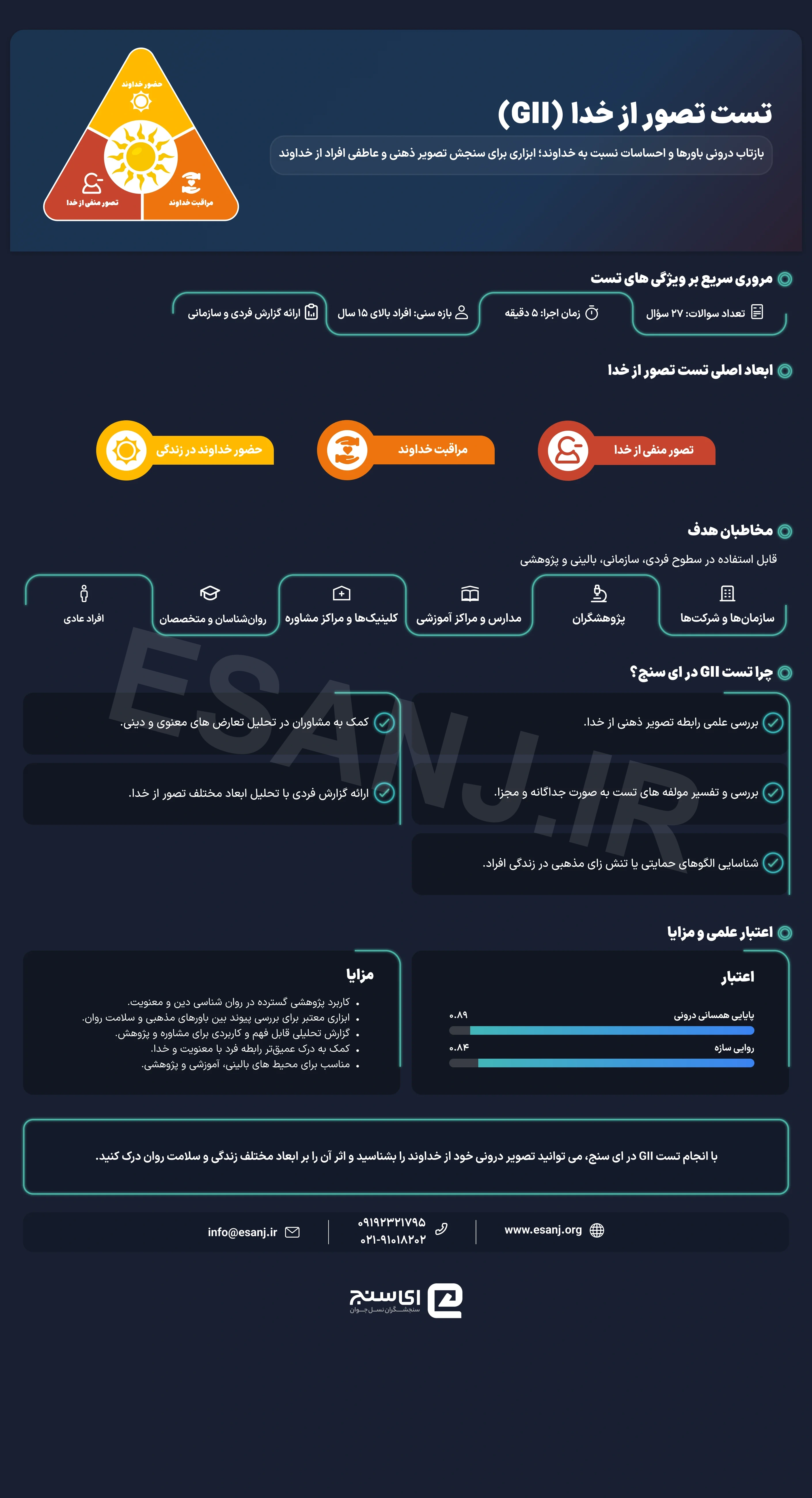 تست تصور از خدا (GII)