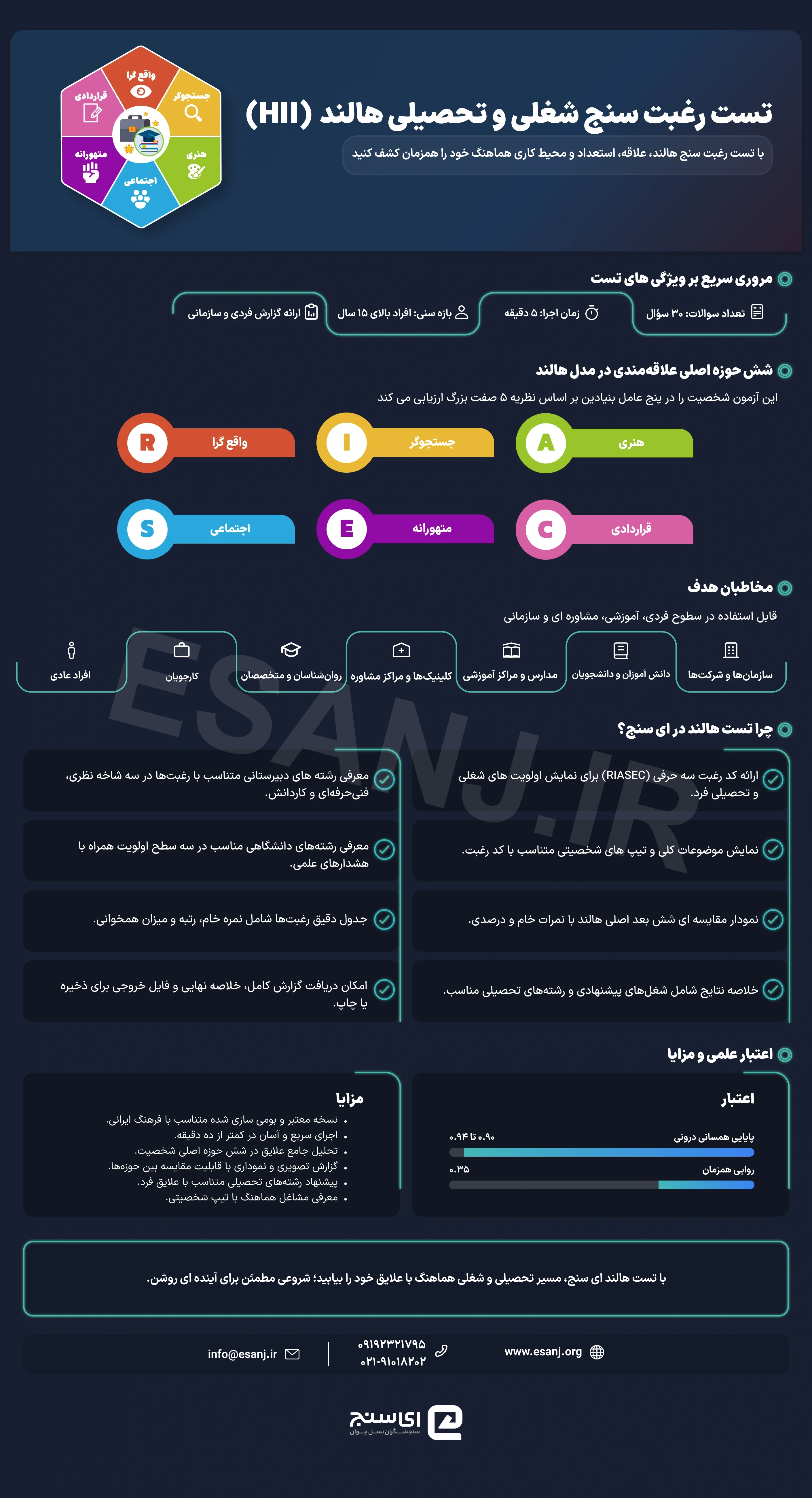 تست رغبت سنج شغلی و تحصیلی هالند