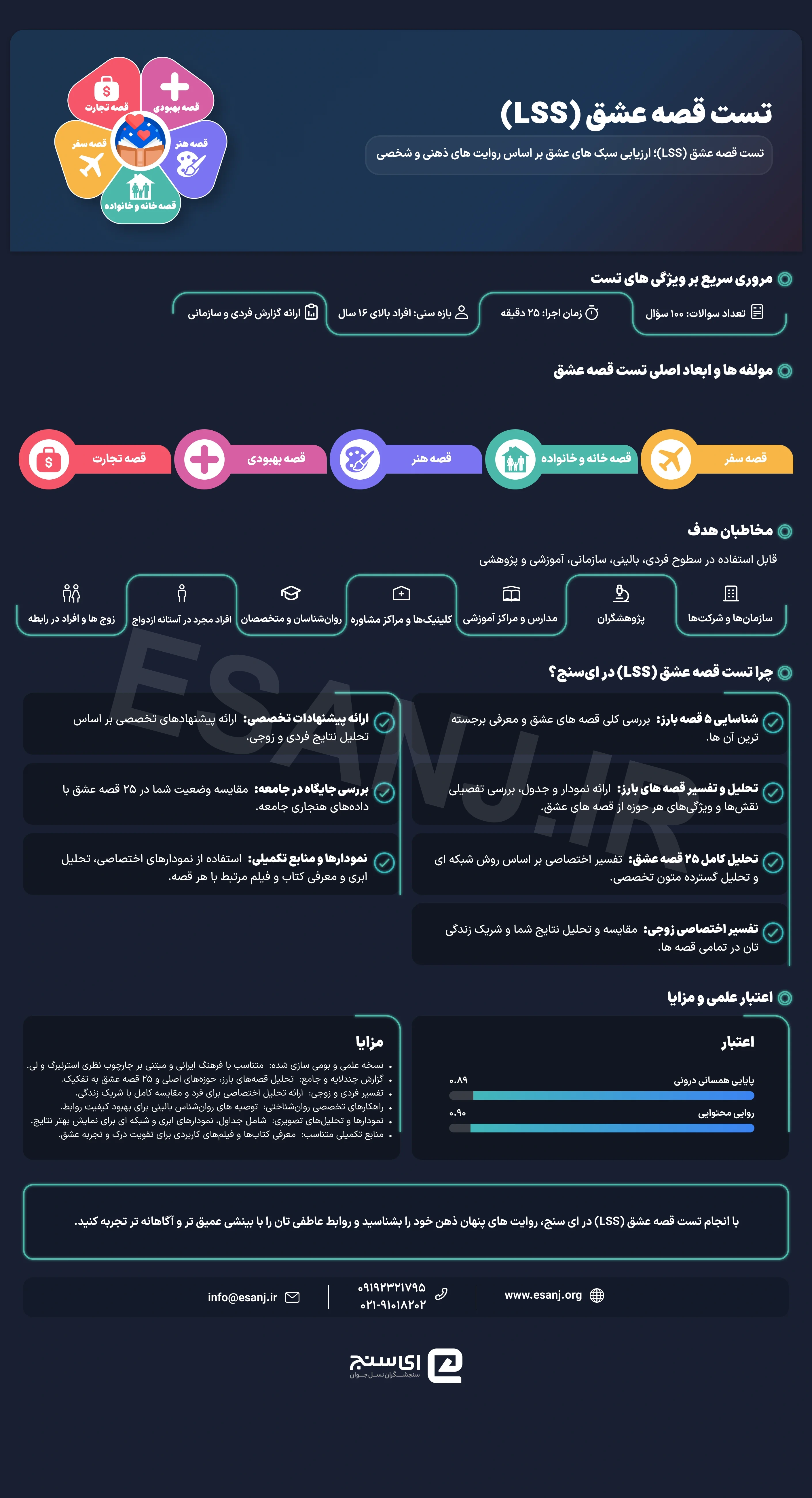 تست قصه عشق (LSS)
