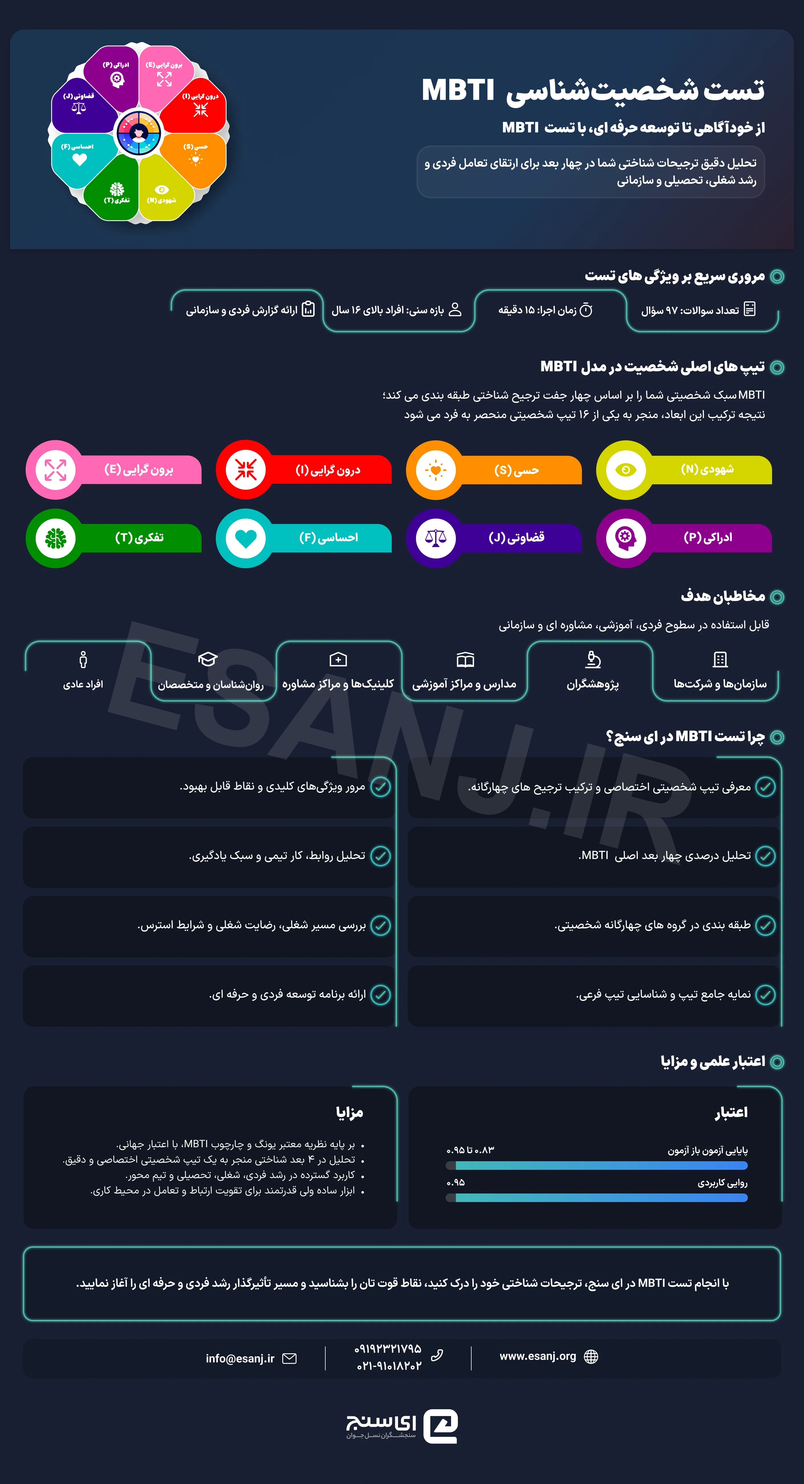 تست شخصیت شناسی MBTI