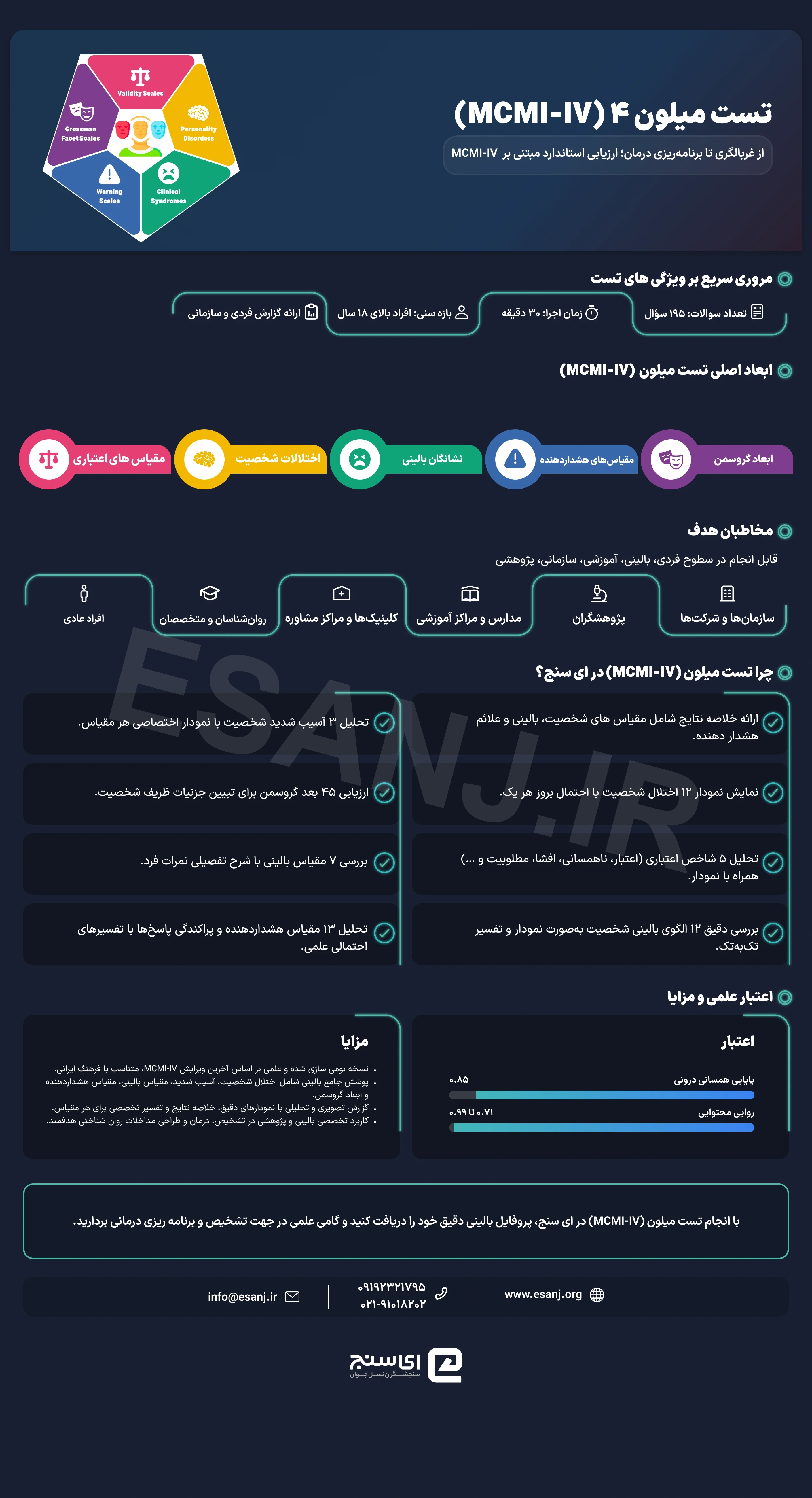 تست میلون 4 (MCMI)