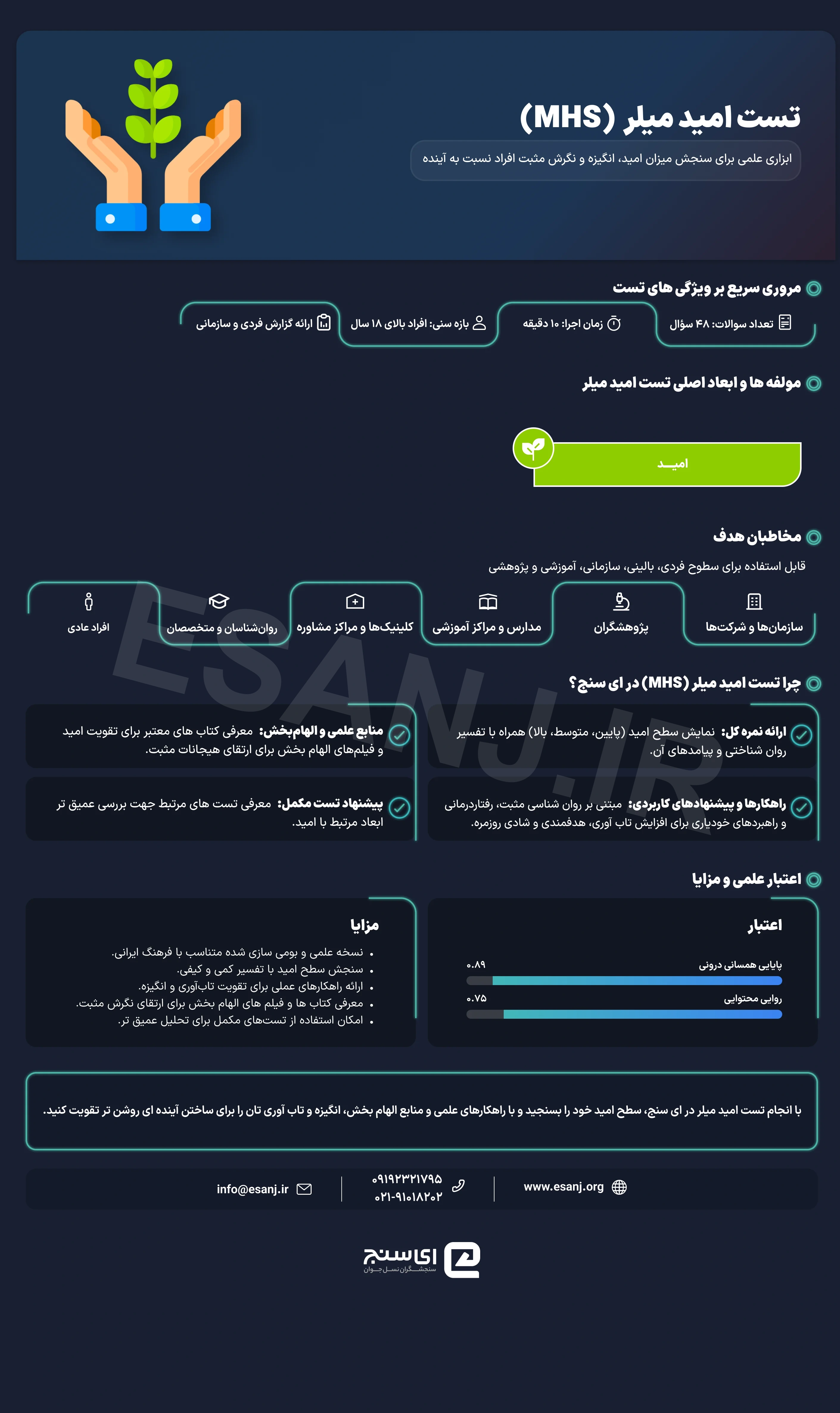 تست امید میلر