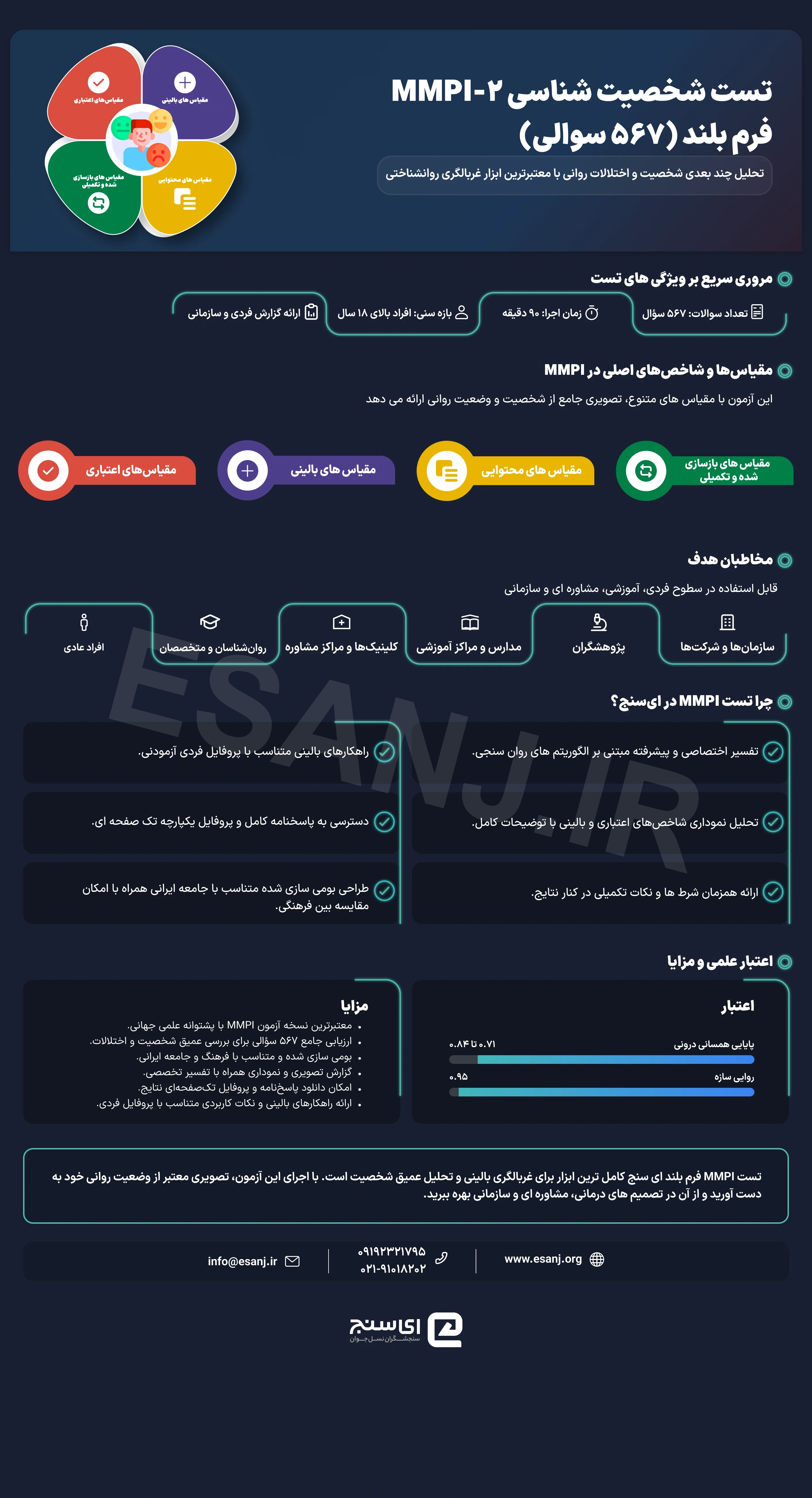 تست شخصیت شناسی چندوجهی مینه سوتا MMPI-2 فرم بلند 567 سوالی