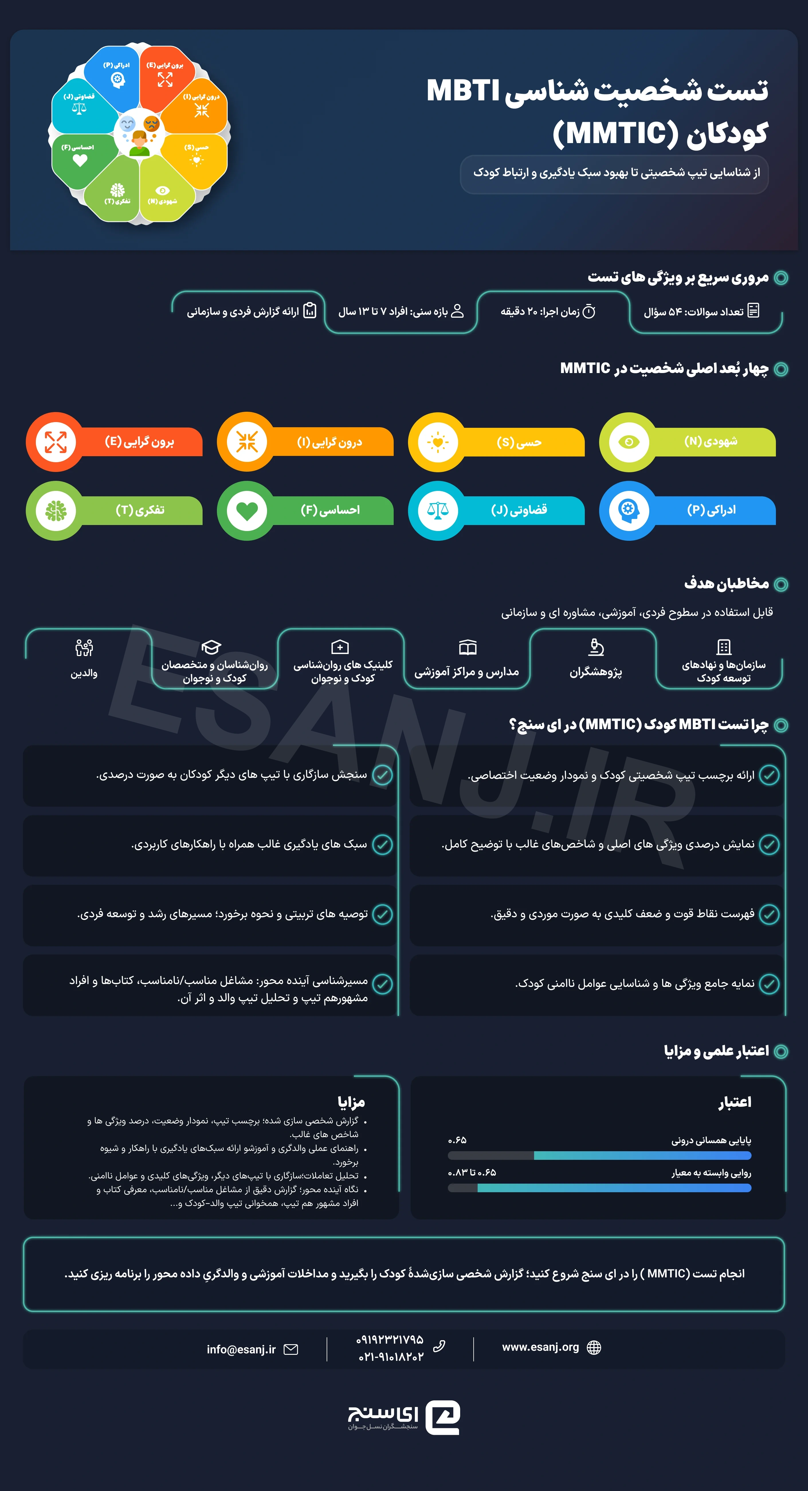 تست شخصیت شناسی MBTI کودک (MMTIC)