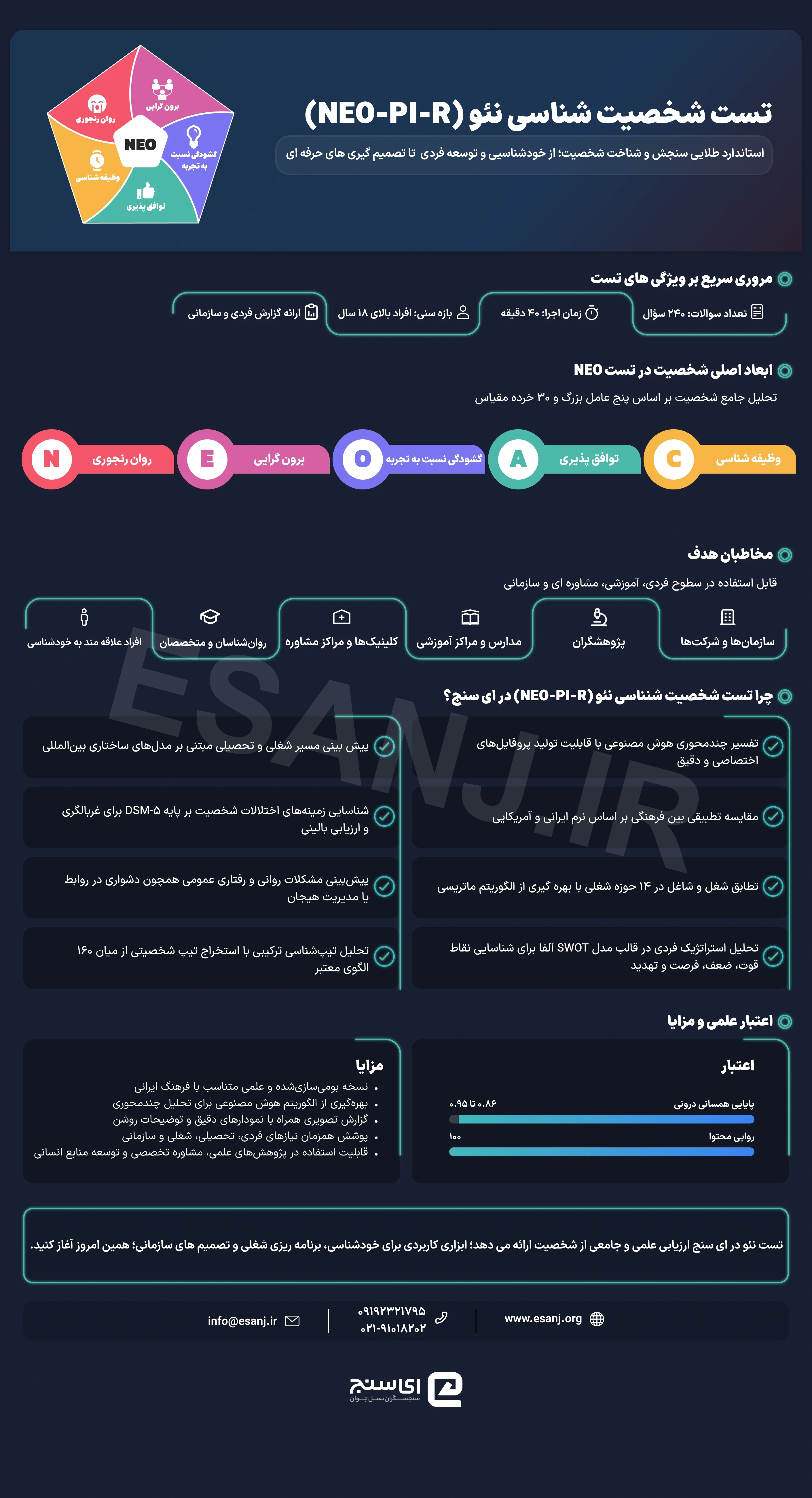 تست شخصیت شناسی نئو فرم بلند (NEO-PI-R)