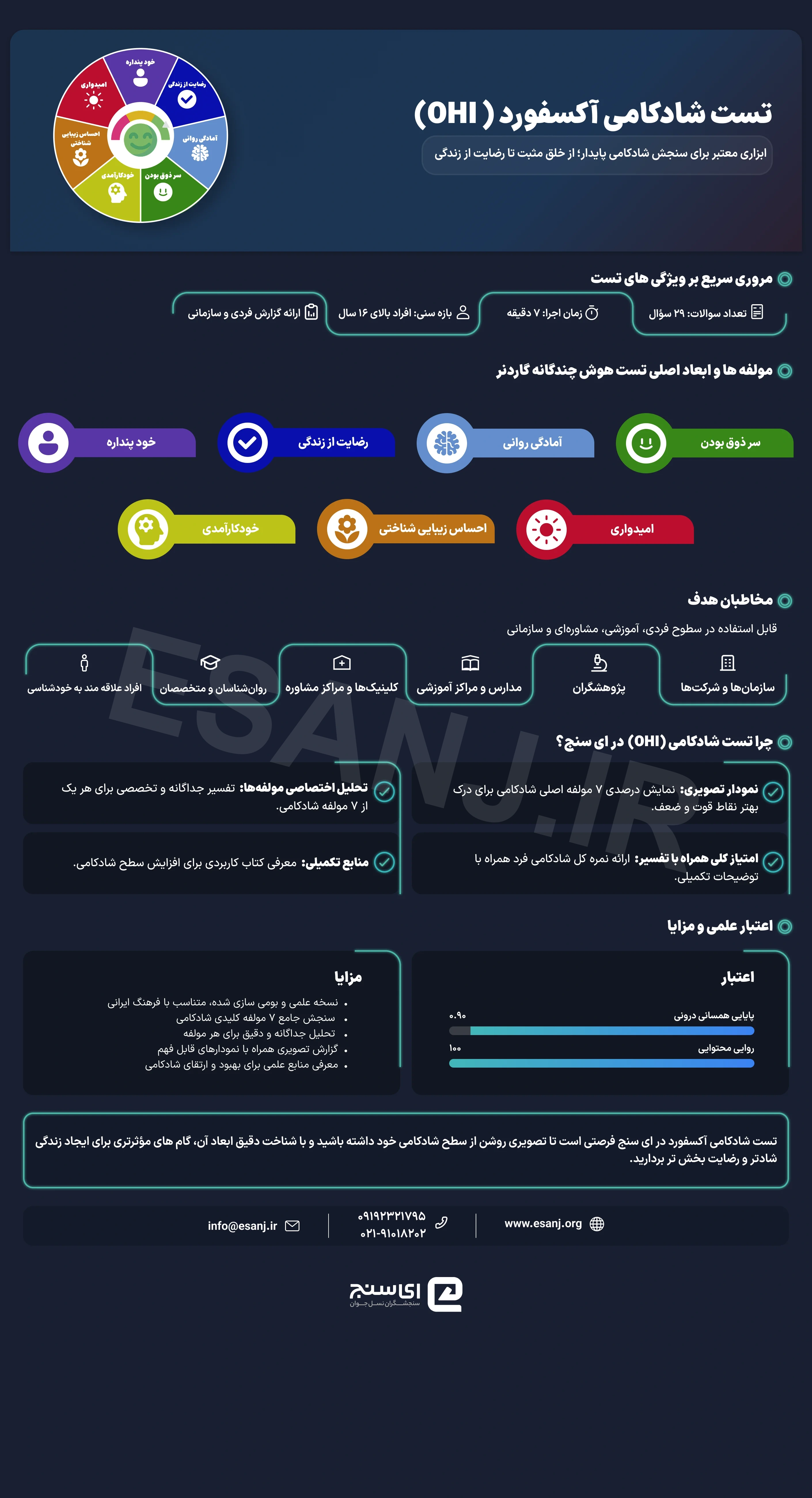 تست شادکامی اکسفورد  (OHI)