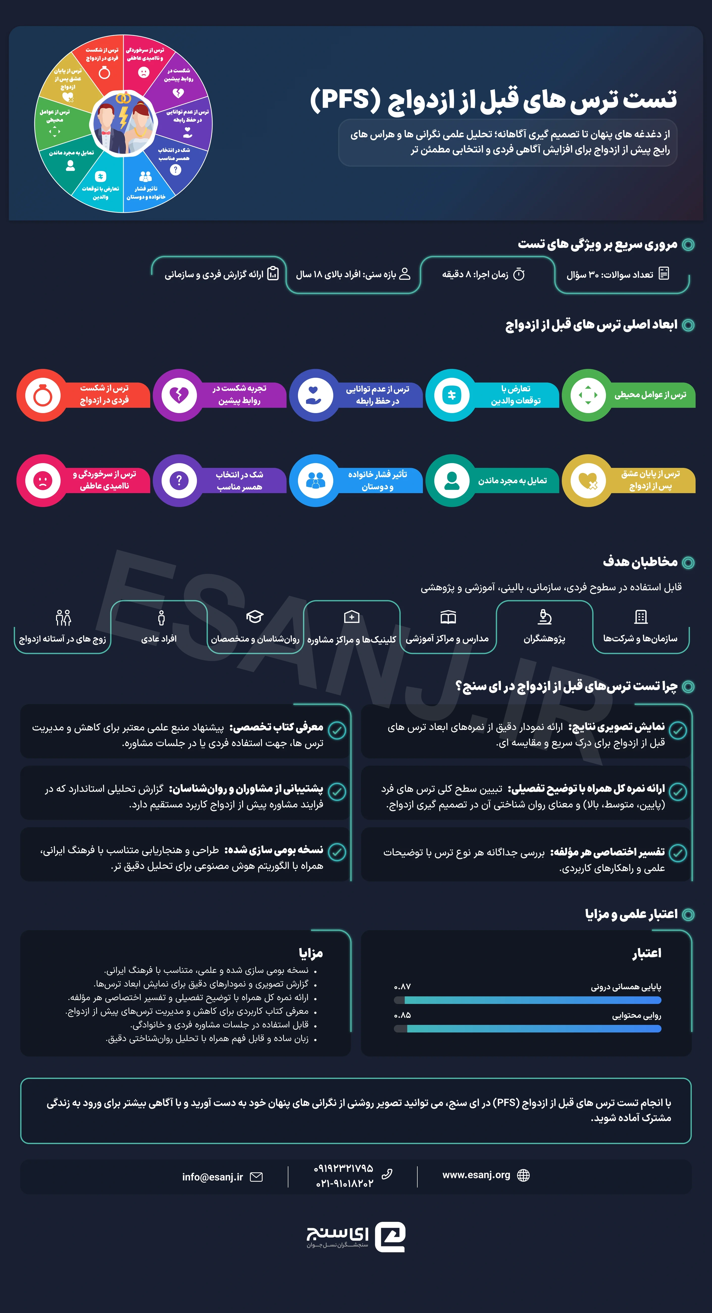 تست ترس های قبل از ازدواج (PFS)