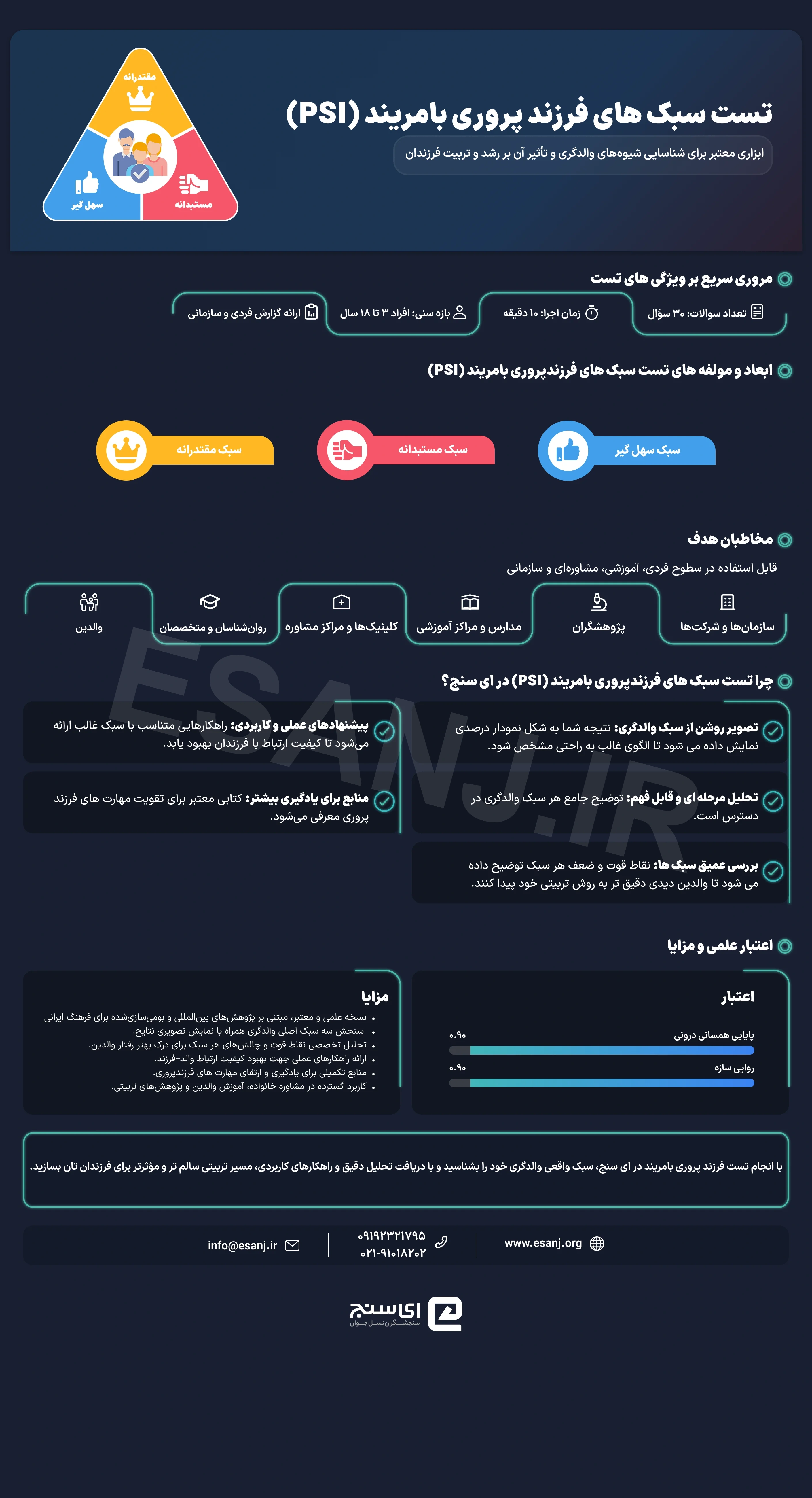 تست سبک های فرزند پروری بامریند (PSI)