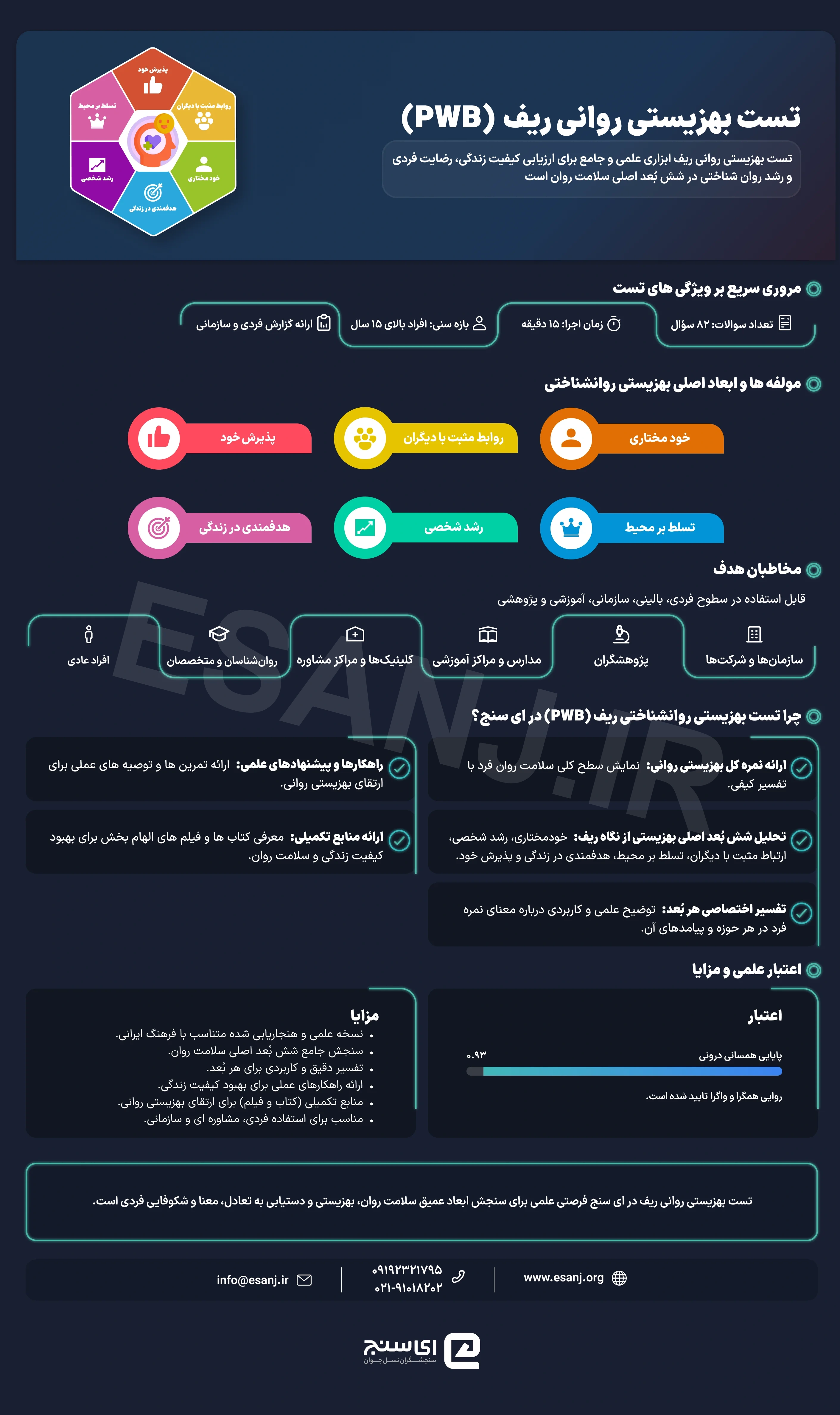 تست بهزیستی روانی ریف (PWB)