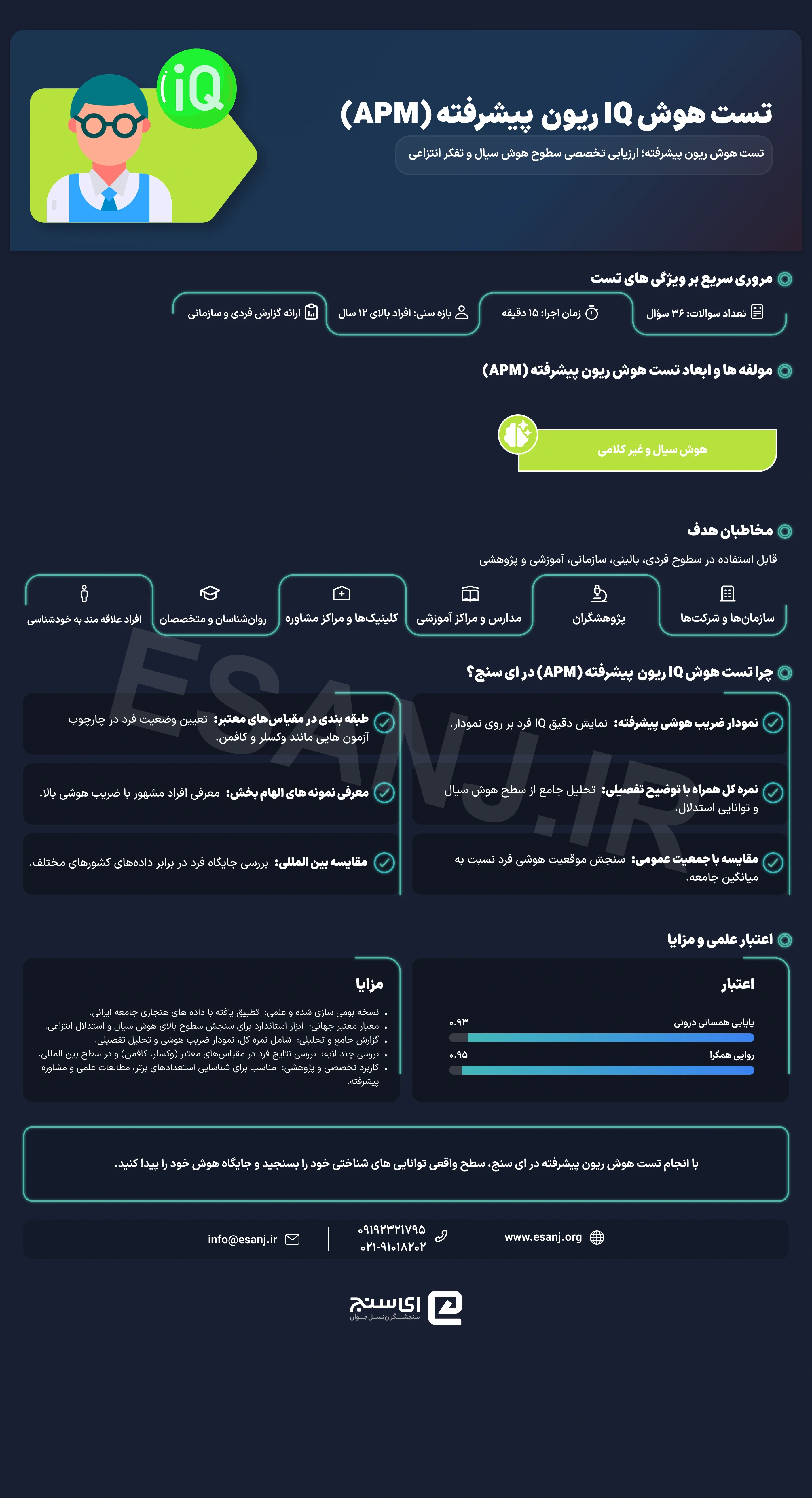 تست هوش ریون پیشرفته (APM)
