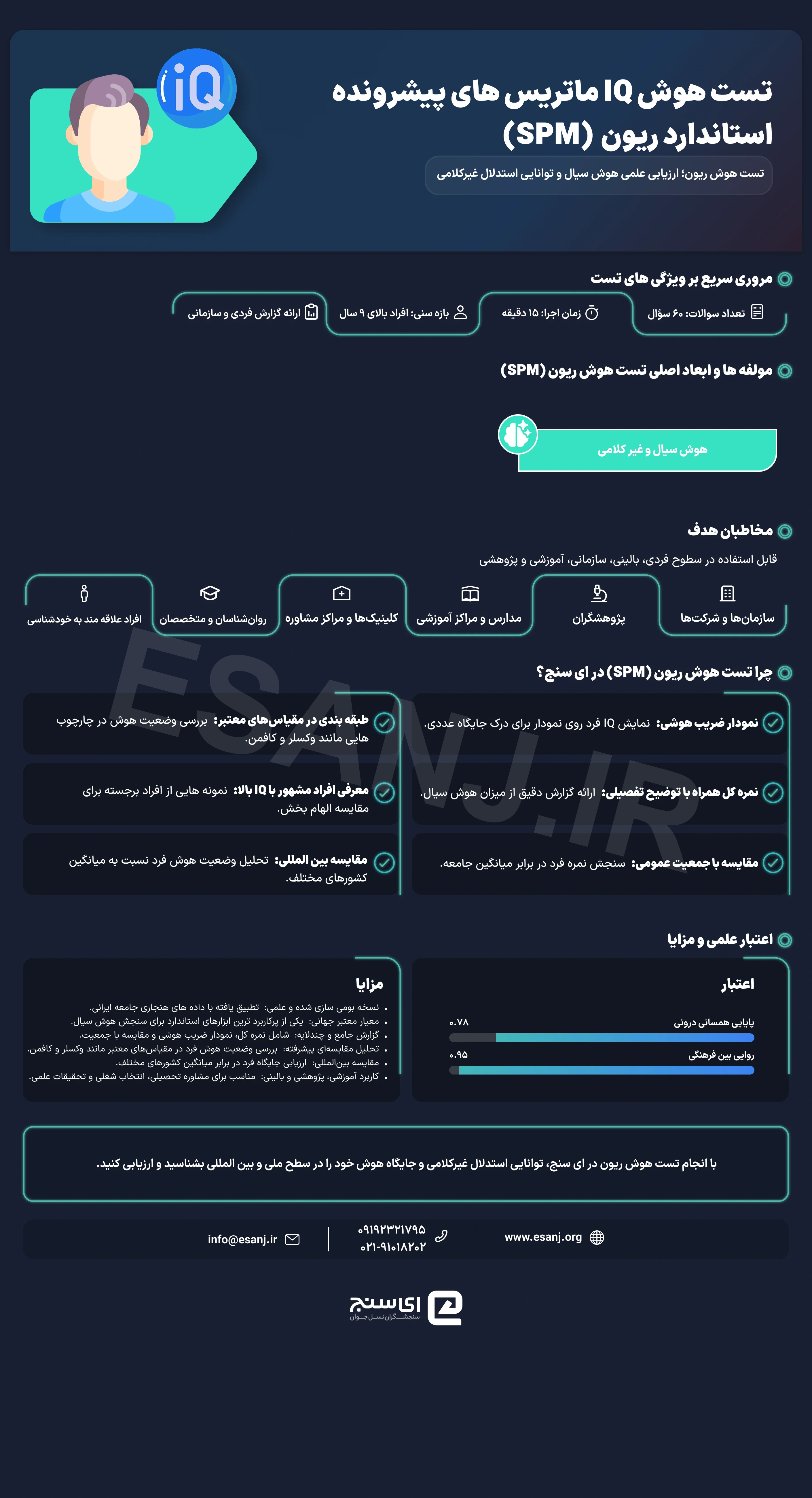تست هوش ماتریس های پیش رونده ریون (SPM)