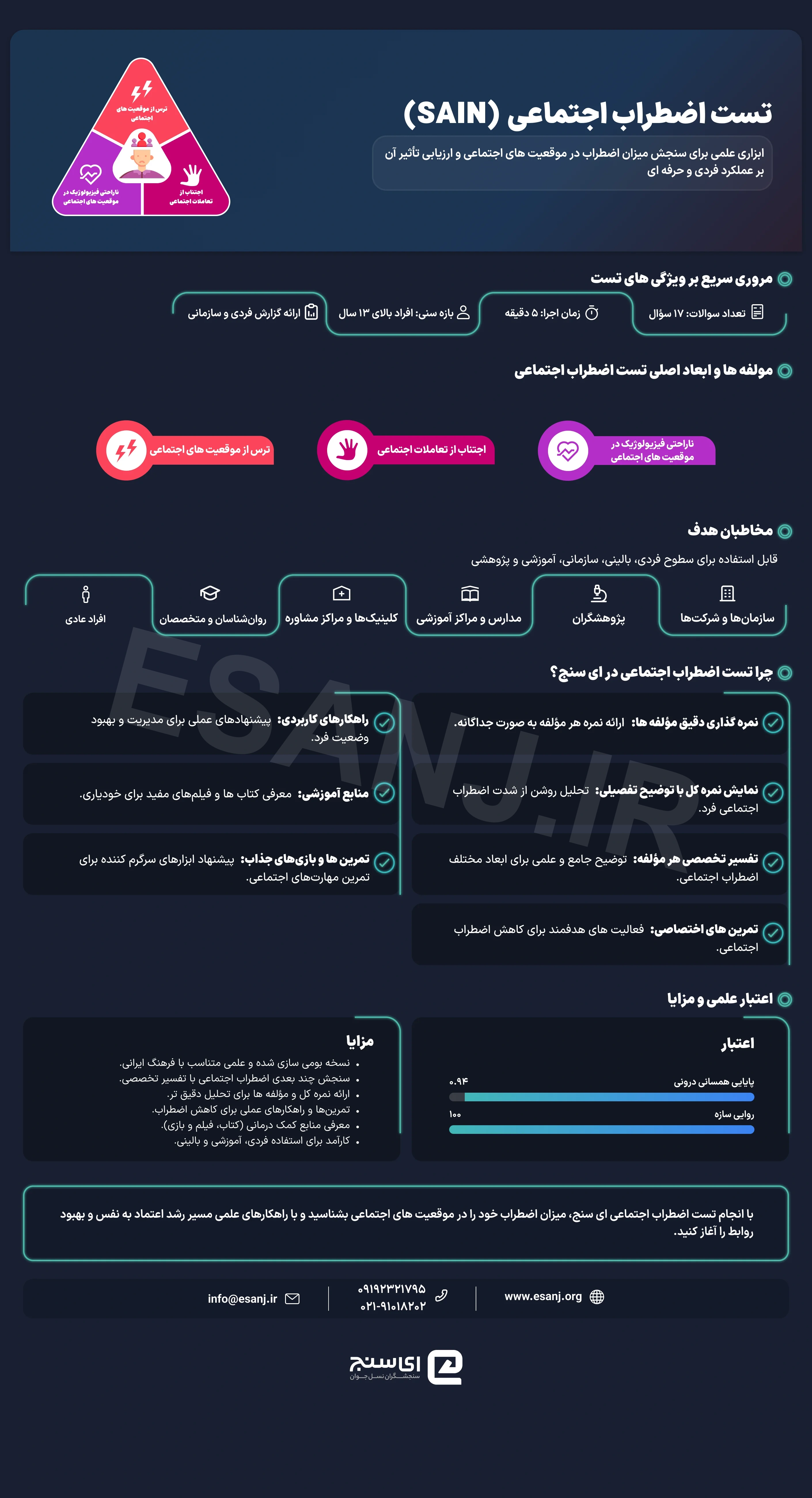 تست اضطراب اجتماعی (SAIN)
