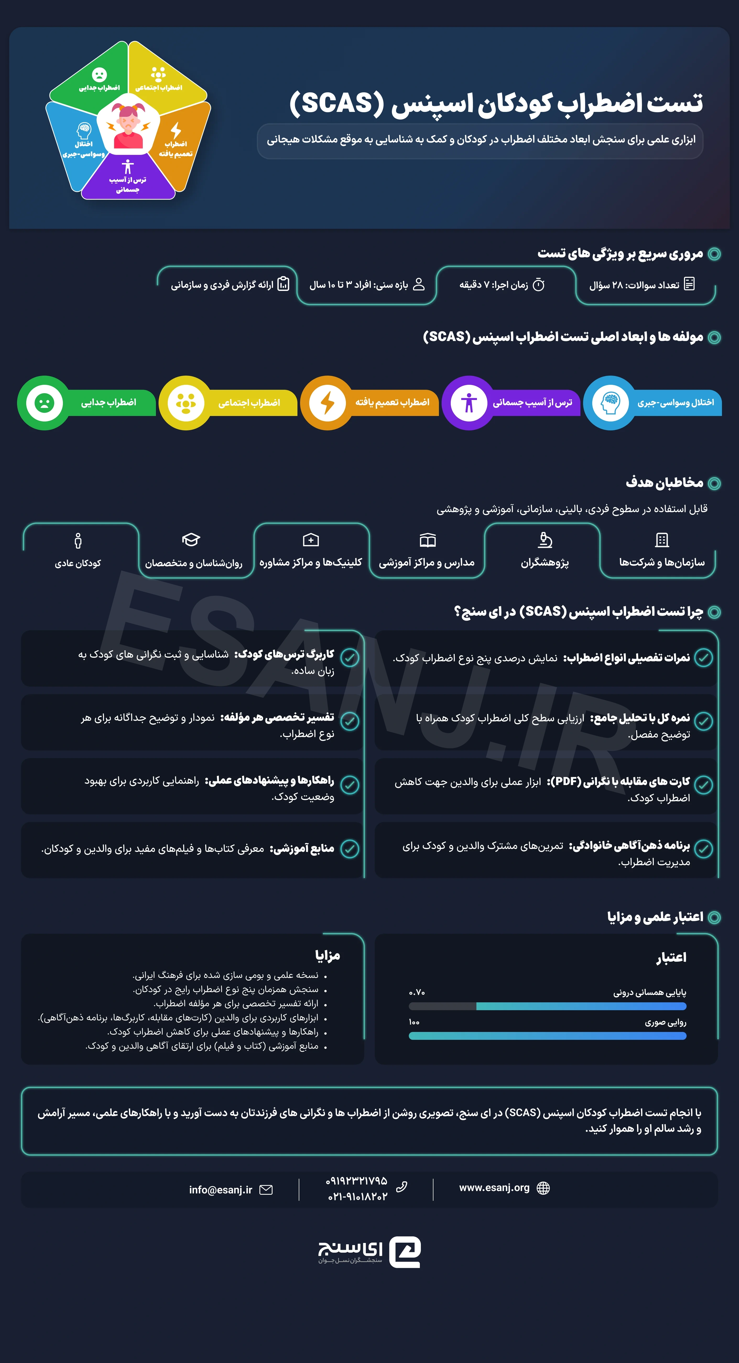 تست اضطراب کودک اسپنس (SCAS)