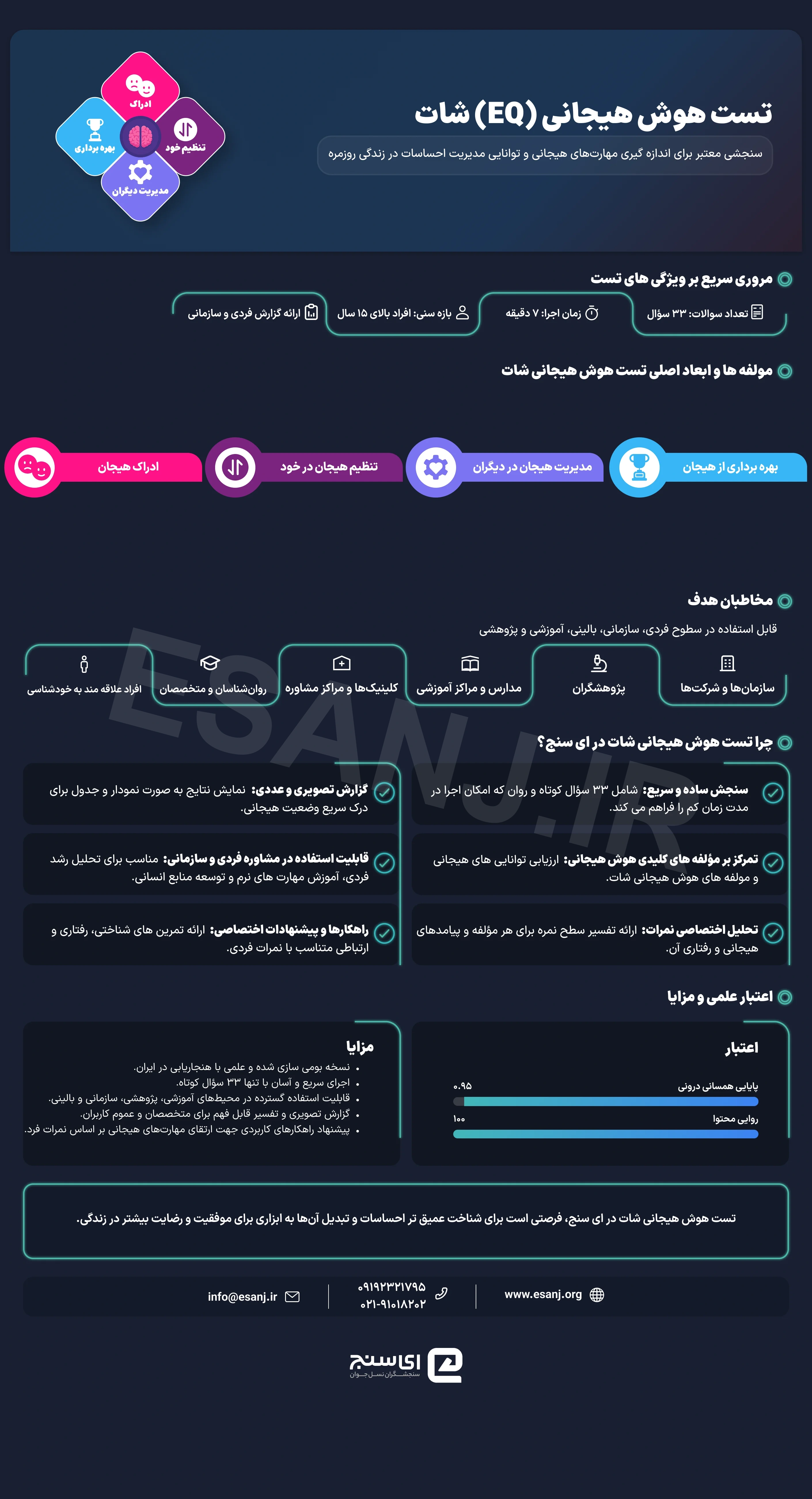 تست هوش هیجانی شات 
