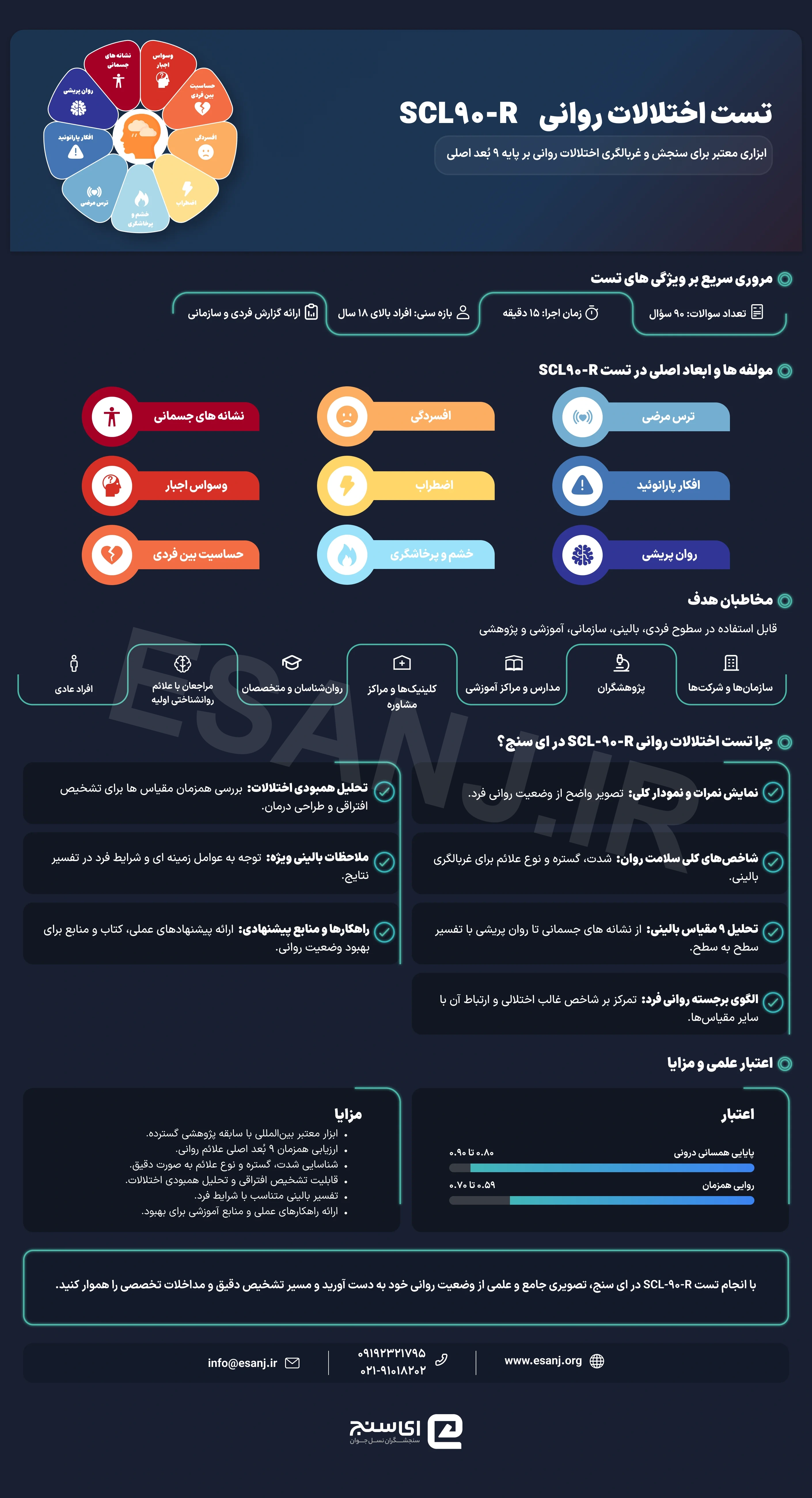 تست اختلالات روانی SCL-90