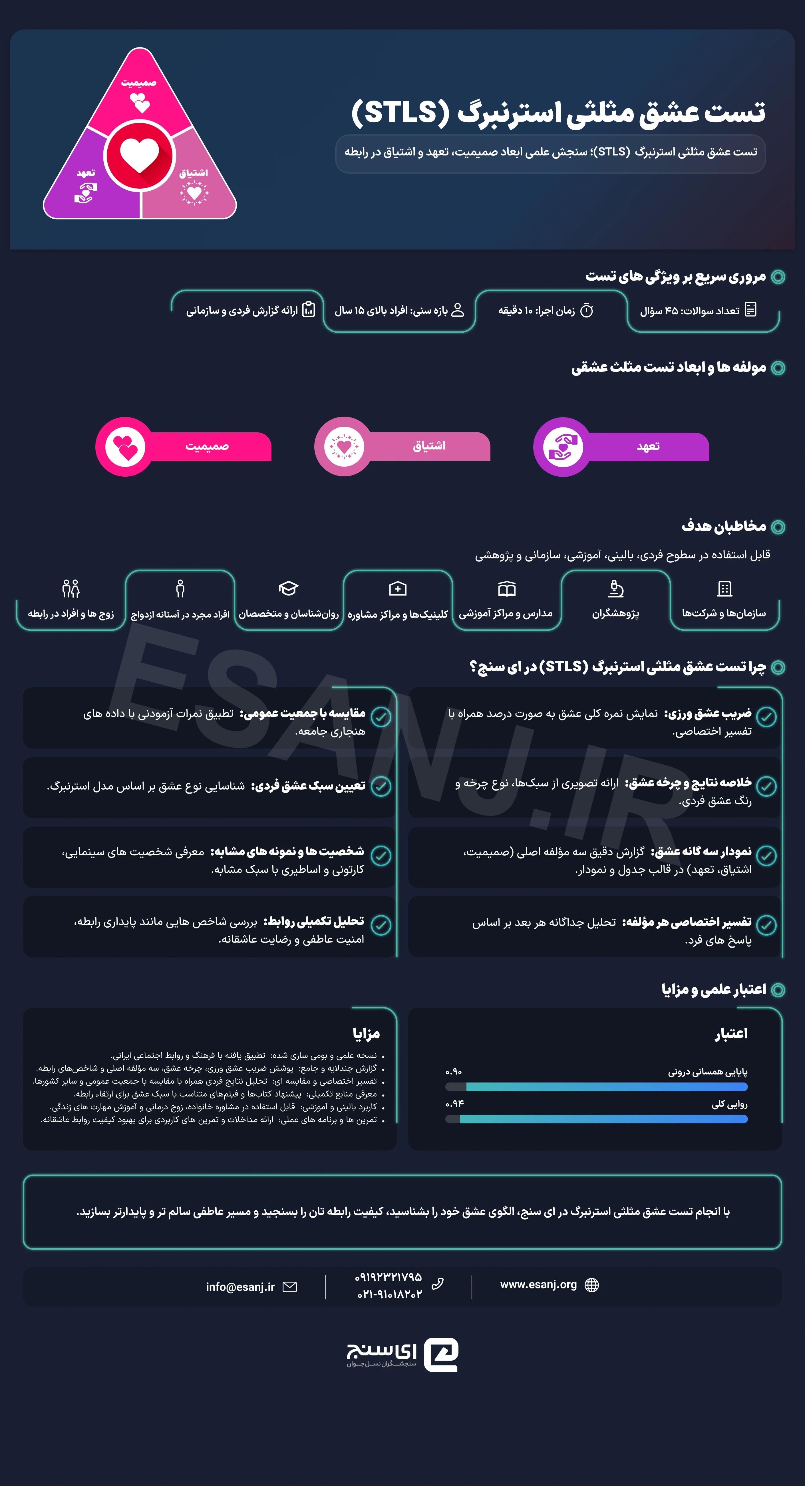 تست عشق مثلثی استرنبرگ (STLS)