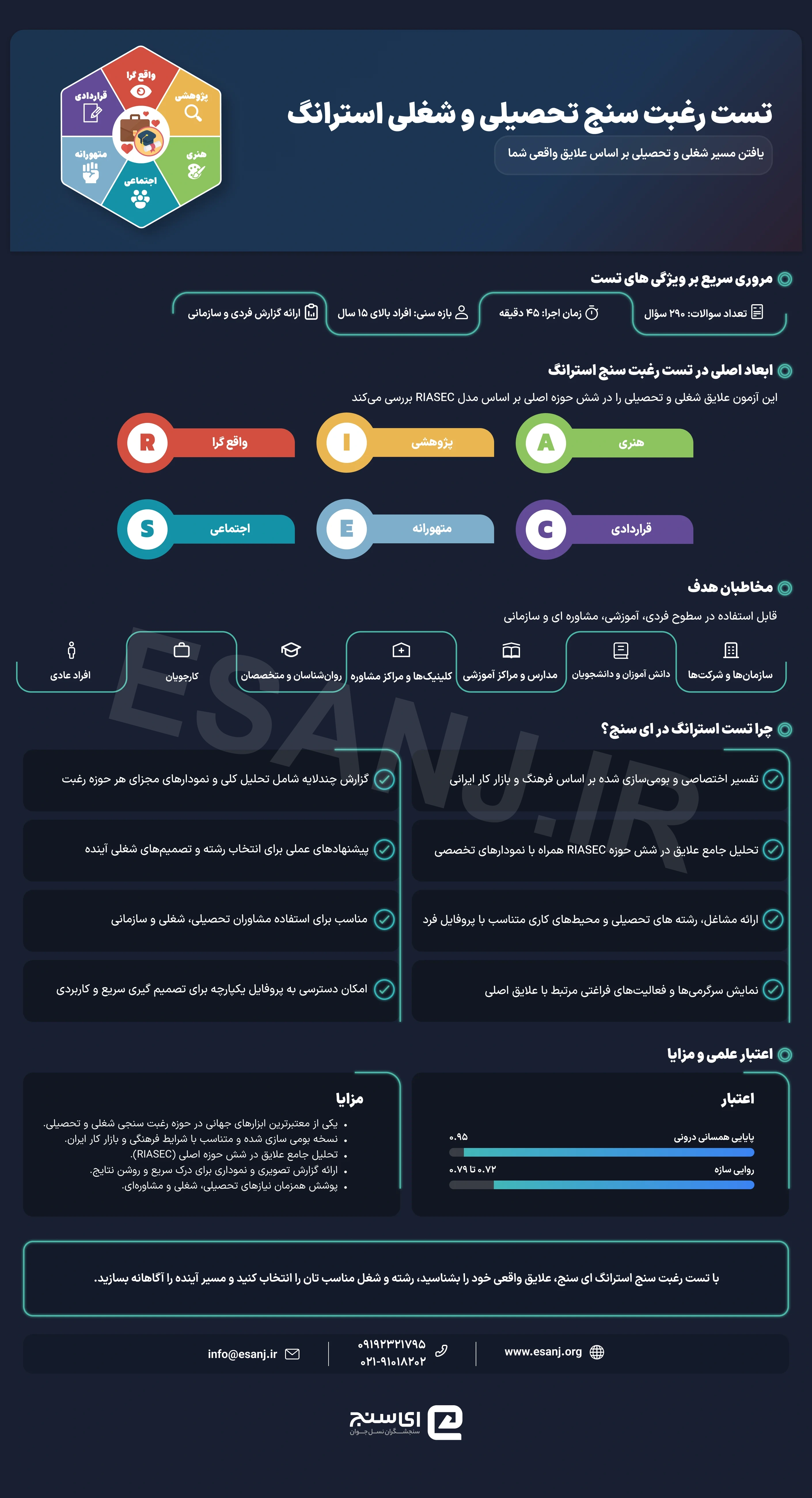 تست رغبت سنج شغلی و تحصیلی استرانگ 