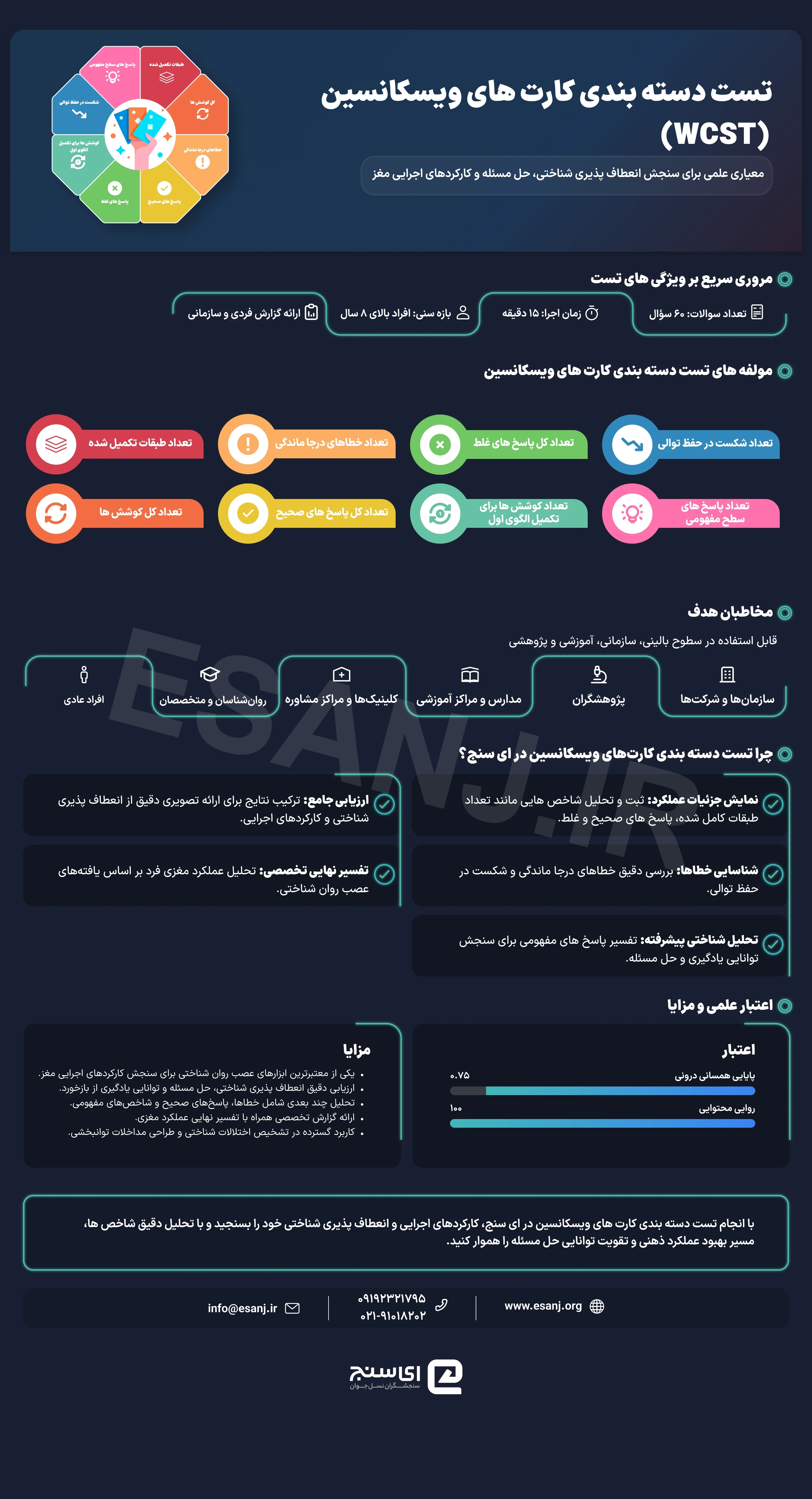 تست کارت های دسته بندی ویسکانسین (WCST)