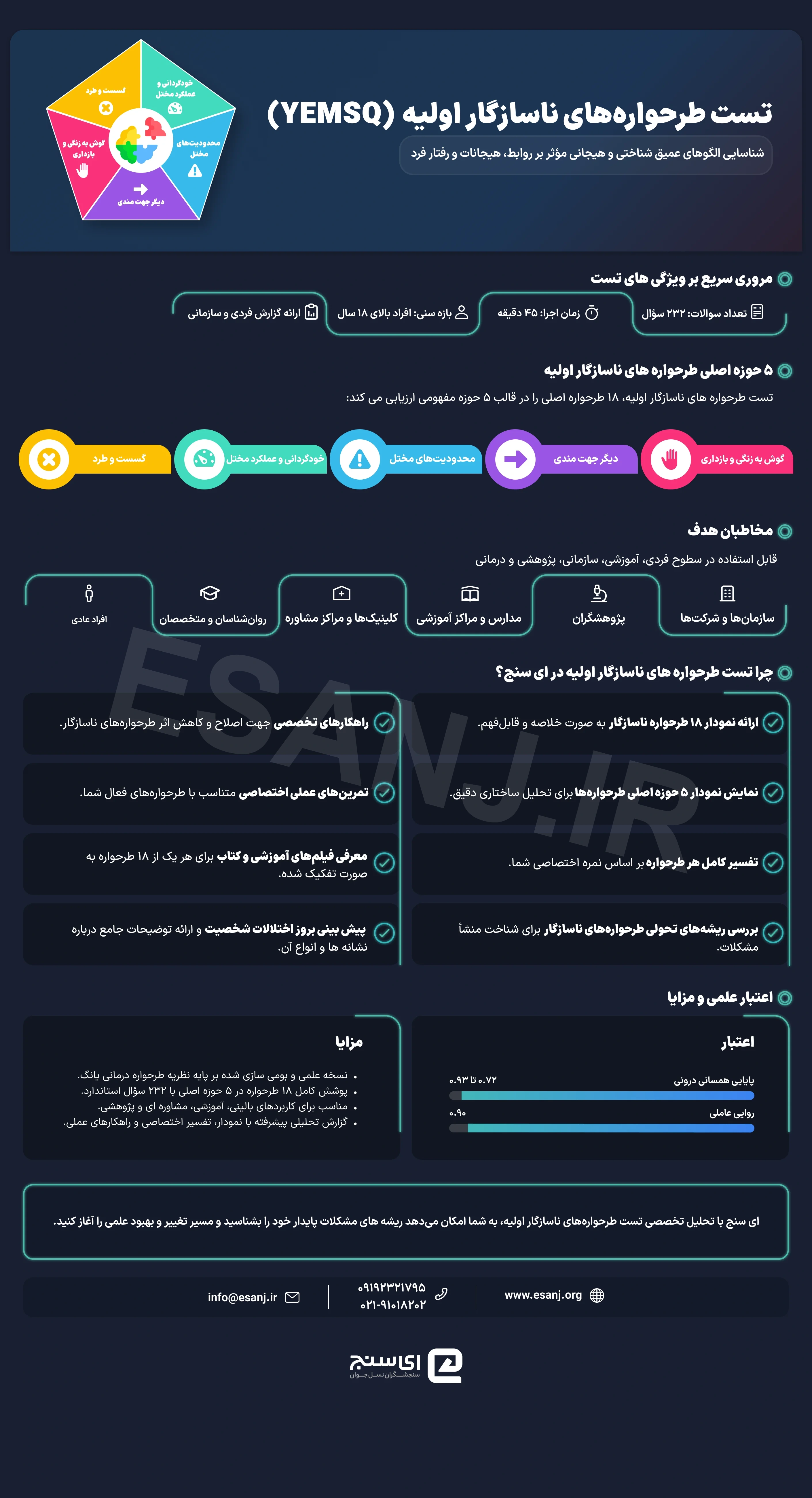 تست طرحواره های ناسازگار اولیه یانگ