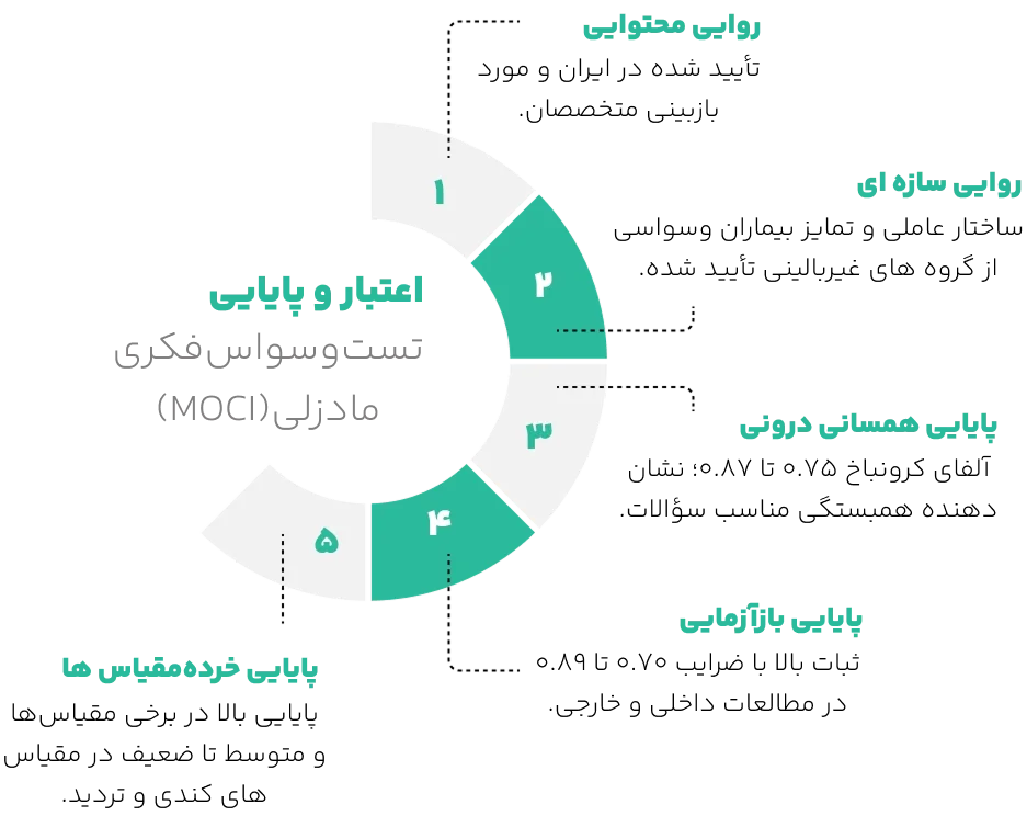 اعتبار تست وسواس فکری عملی مادزلی