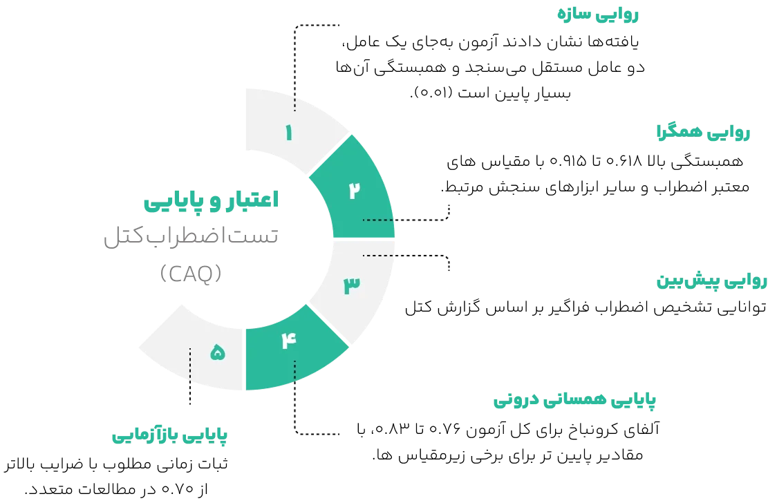 اعتبار تست اضطراب کتل