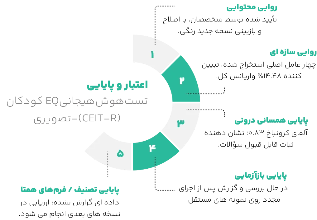 اعتبار تست هوش هیجانی کودک