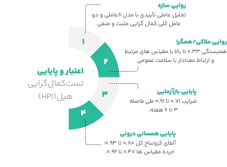 اعتبار تست کمال گرایی هیل
