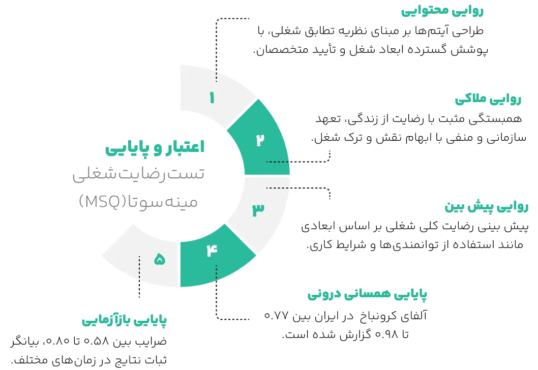 تست رضایت شغلی مینه سوتا 