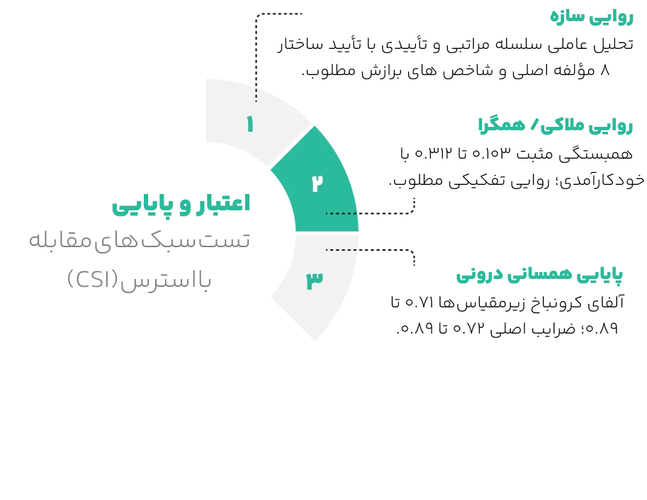 اعتبار تست سبک های مقابله با استرس